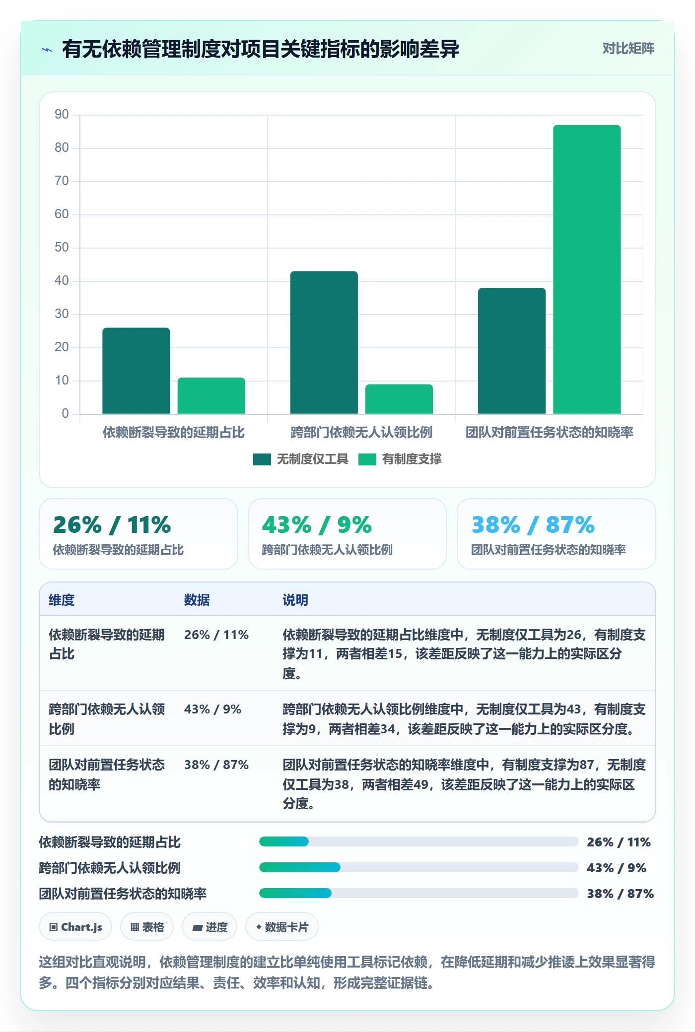 前置任务管理方法大全：企业管理者任务依赖制度设计落地清单