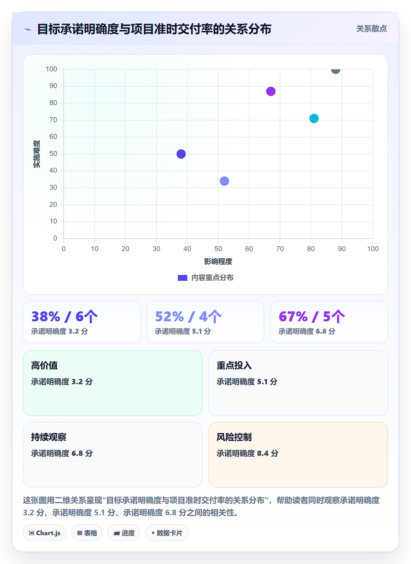 目标拆解实操方法:跨部门团队提升项目目标效率的风险控制方法与模板