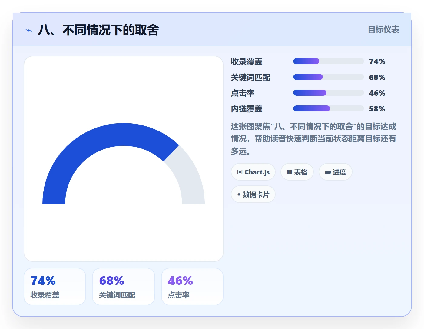八、不同情况下的取舍