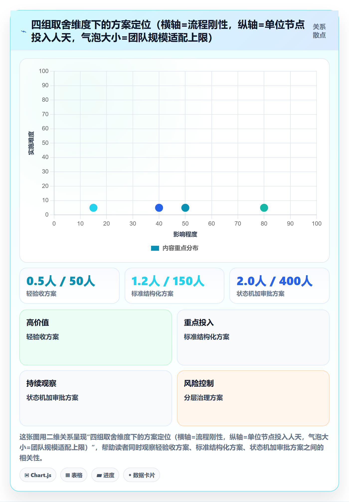 节点验收最佳实践:产品经理里程碑效率提升,常见问题