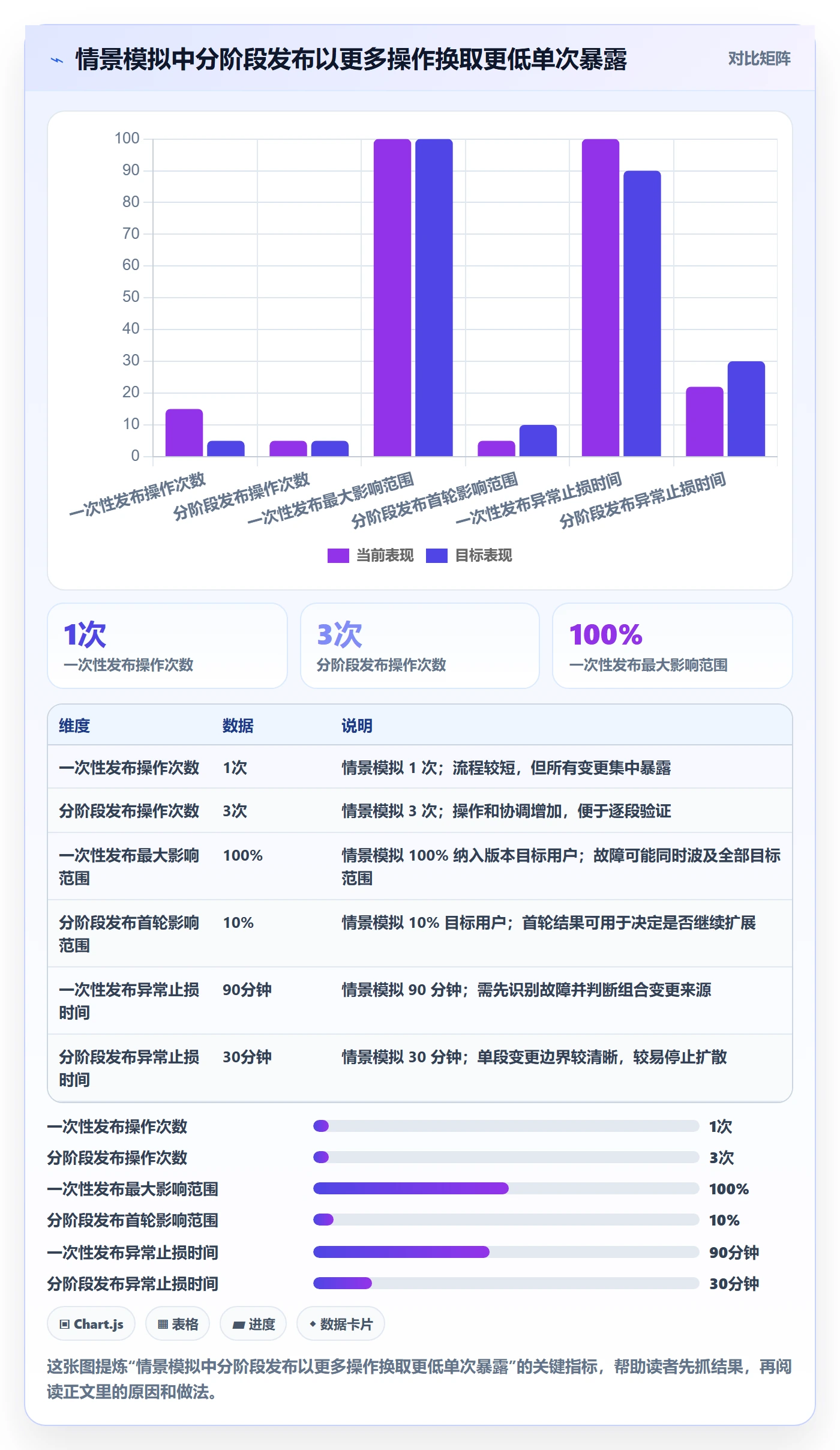 Release最佳实践：管理层版本管理风险控制，常见问题