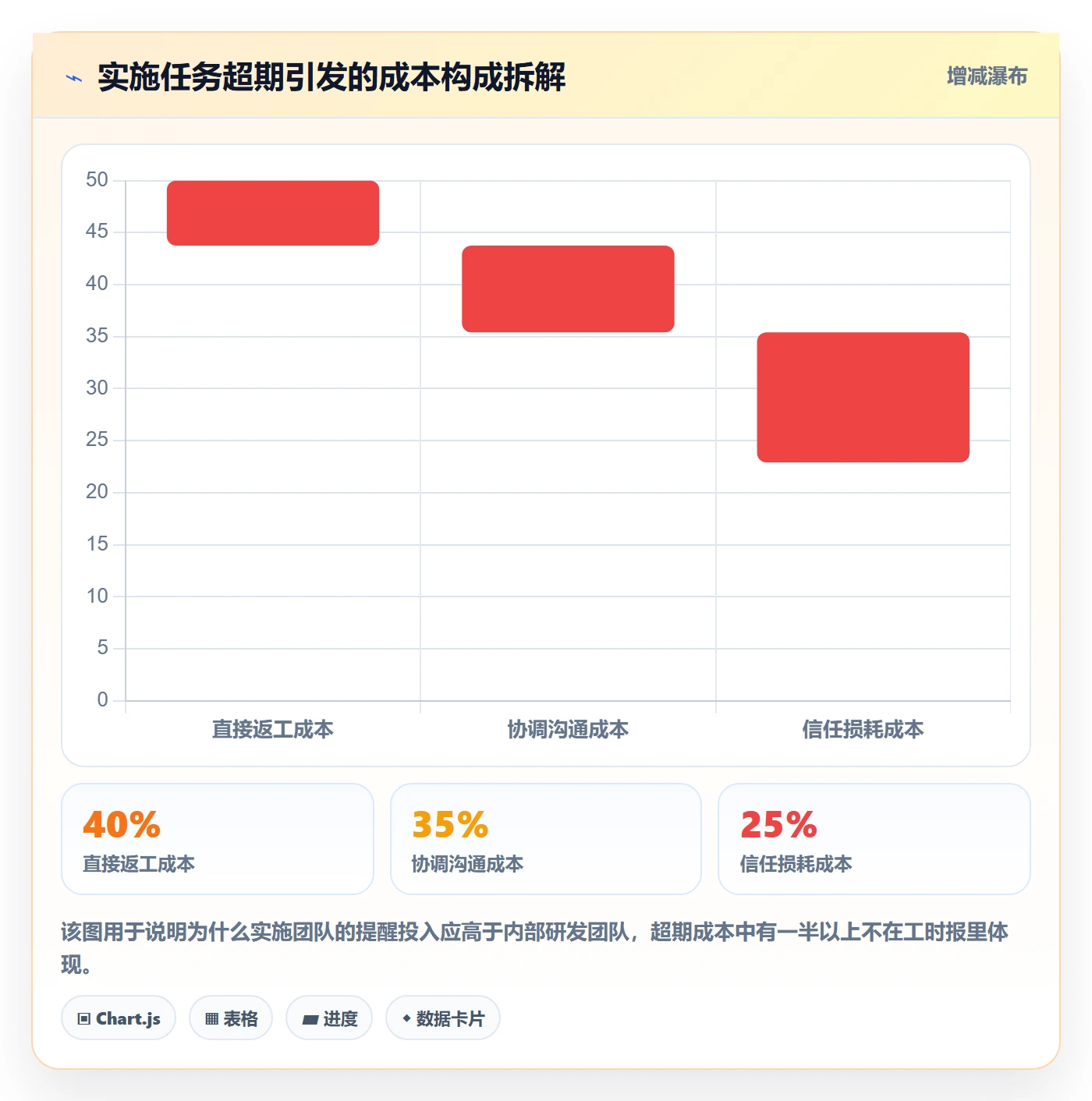 任务提醒超期提醒教程:实施团队入门指南,避坑指南