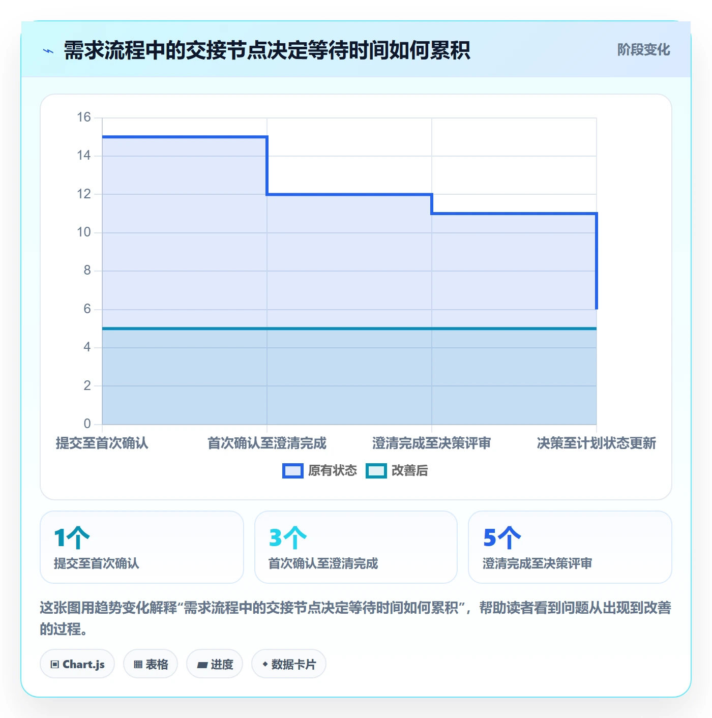 需求管理如何做好需求池?项目经理流程优化与操作步骤