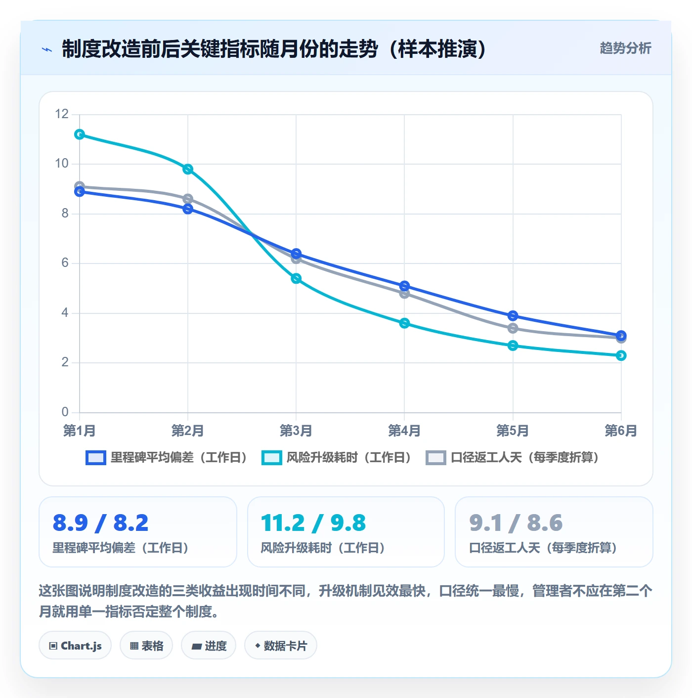 目标进度管理指南:跨部门团队如何做好项目目标,制度设计全流程