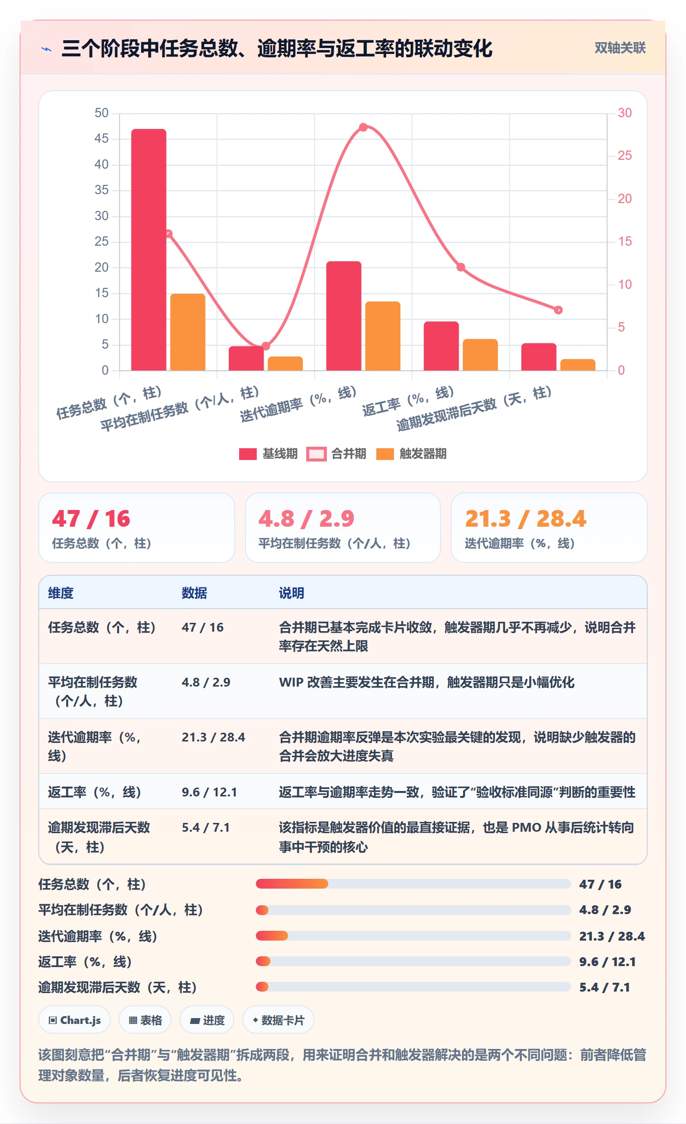 任务合并实操方法:PMO提升任务管理效率的风险控制方法与模板