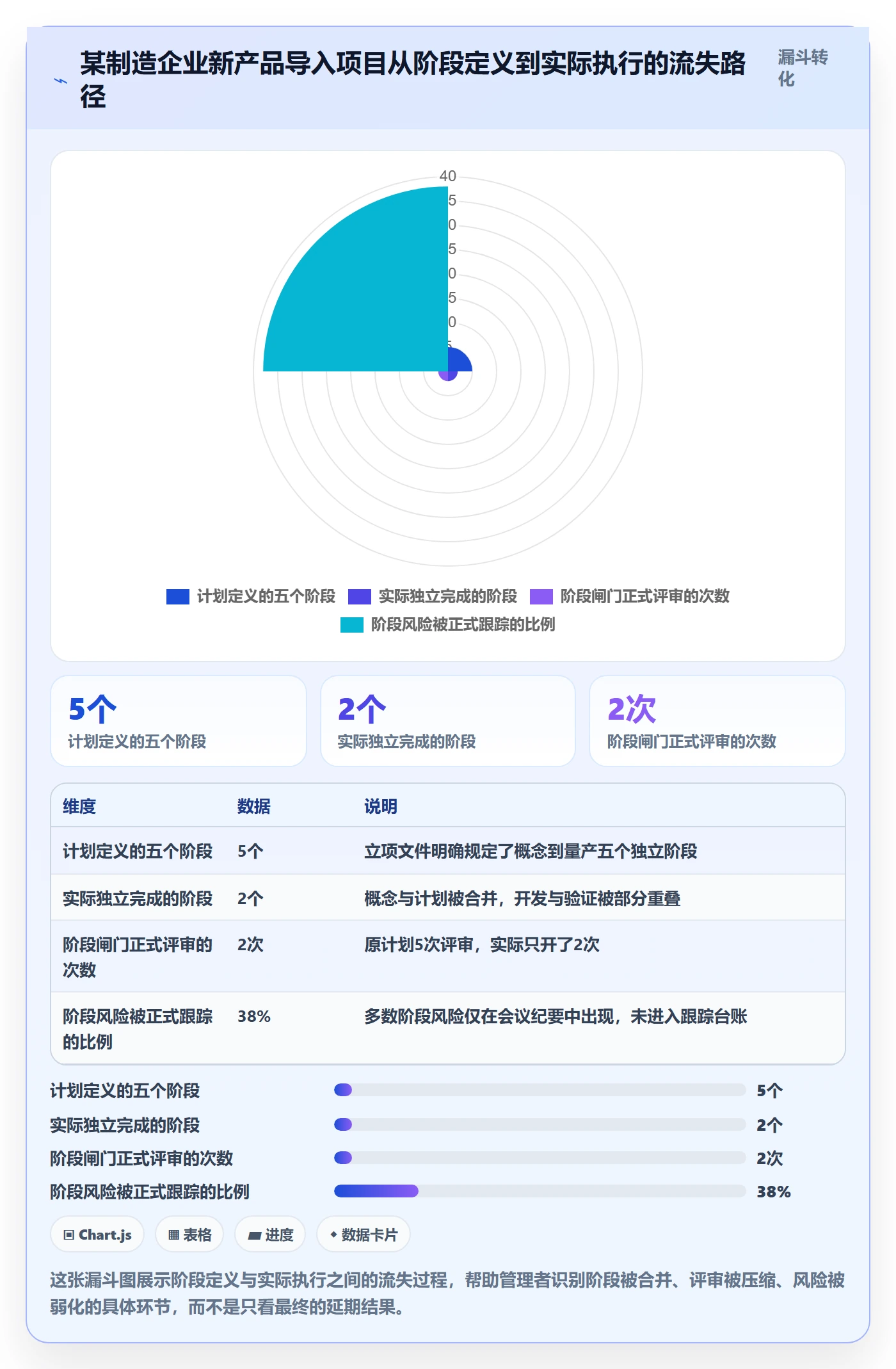 阶段任务管理指南:企业管理者如何做好项目阶段,风险控制全流程