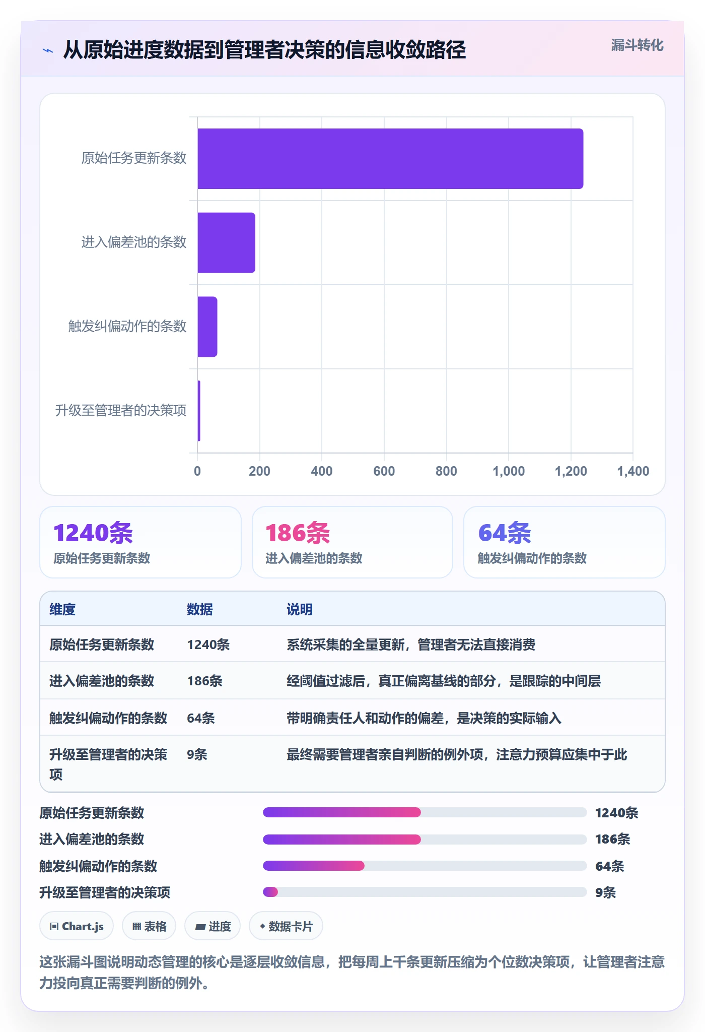 动态管理指南:企业管理者如何做好进度跟踪,最佳实践全流程