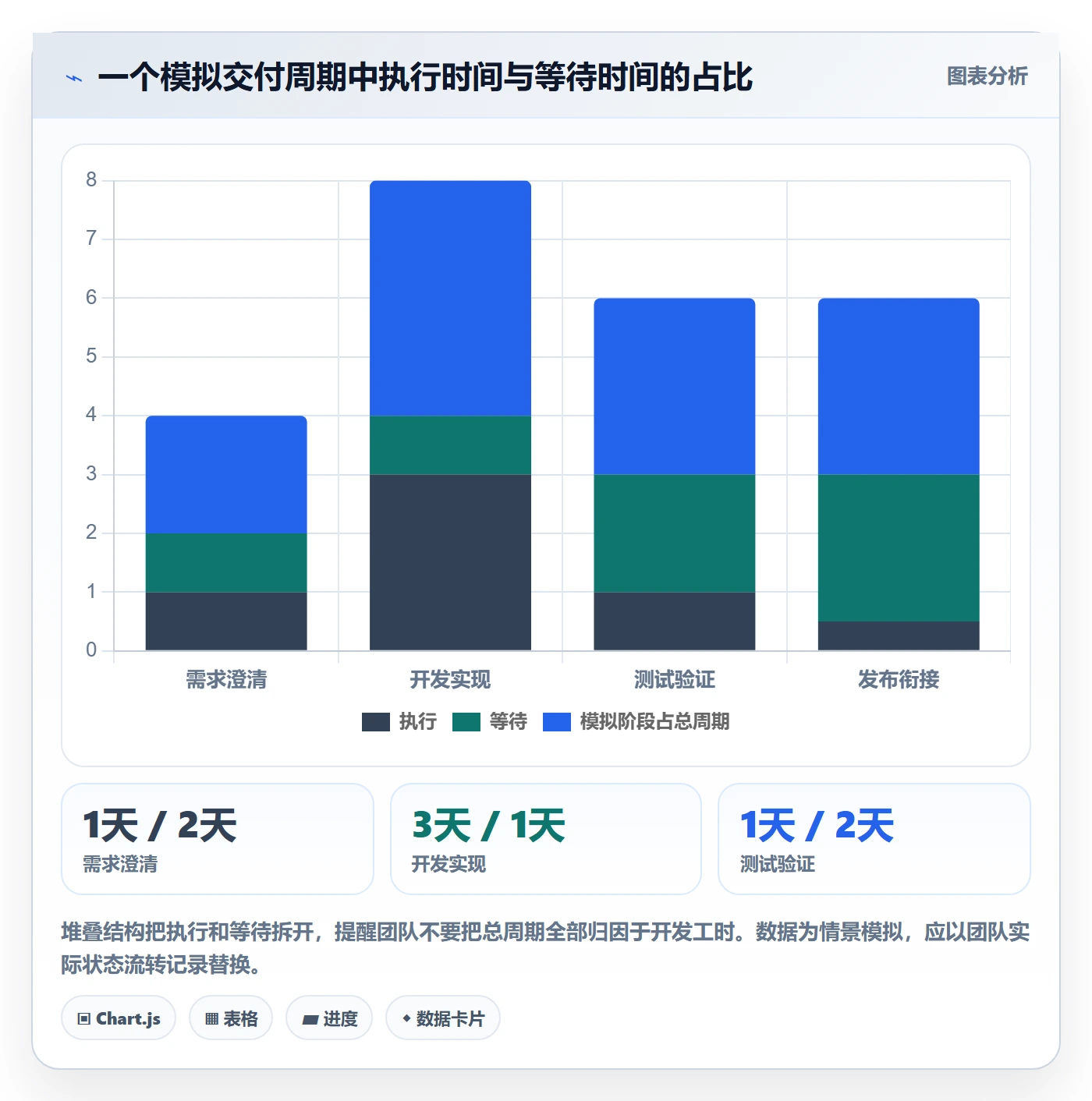 Task管理方法大全:研发团队敏捷项目数据分析落地清单