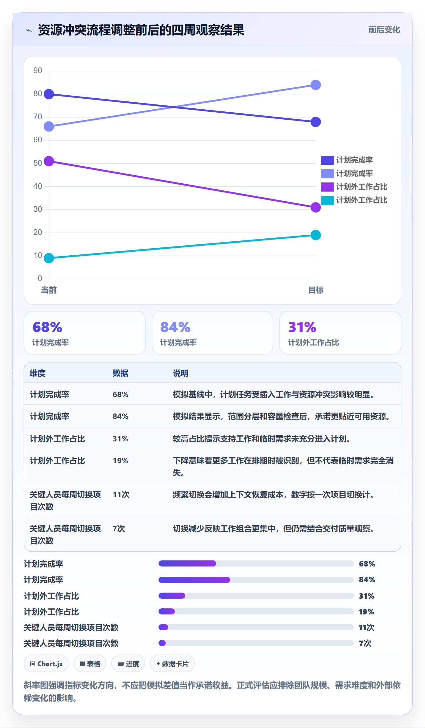资源占用实操方法:研发团队提升资源管理效率的流程优化方法与模板