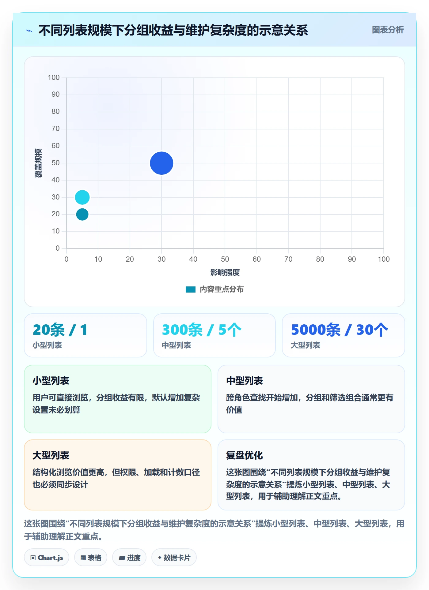 分组管理方法大全:产品经理列表视图落地方案落地清单
