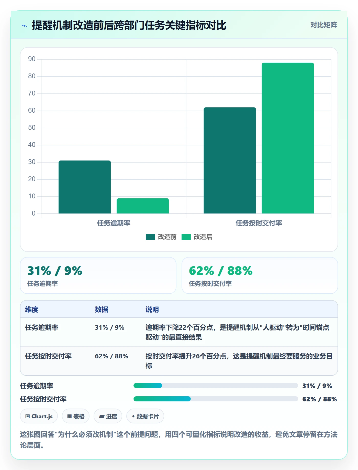 提前提醒实操方法：跨部门团队提升任务提醒效率的落地方案方法与模板