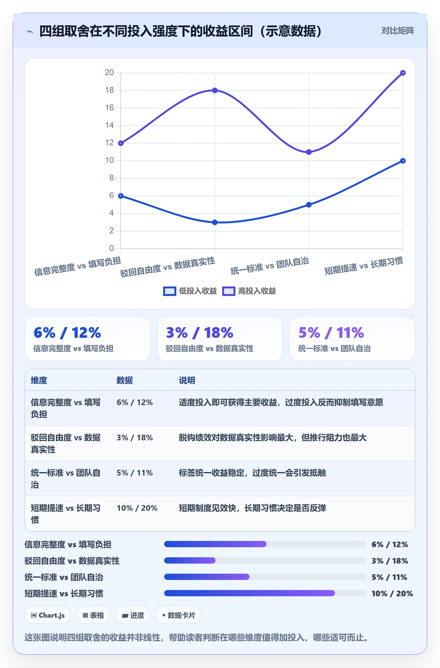 驳回实操方法:项目负责人提升任务验收效率的数据分析方法与模板