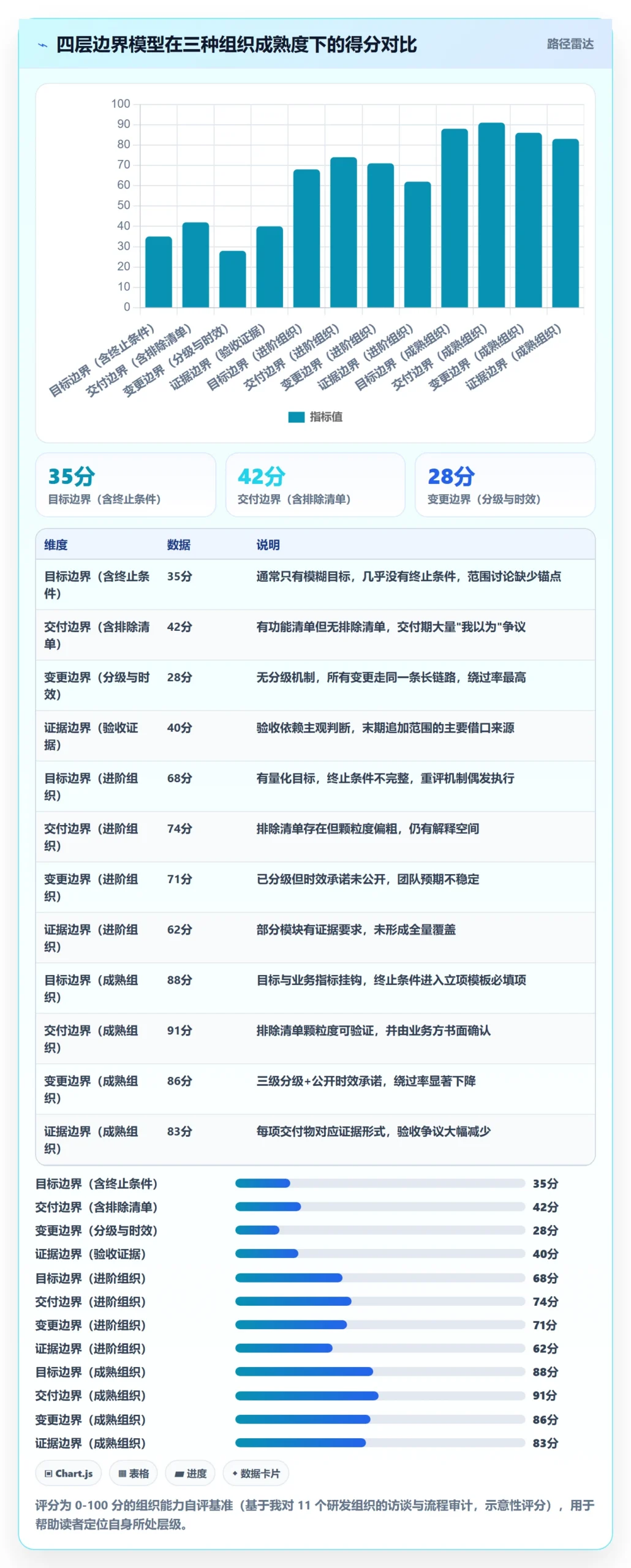 范围边界实操方法：管理层提升项目范围效率的风险控制方法与模板