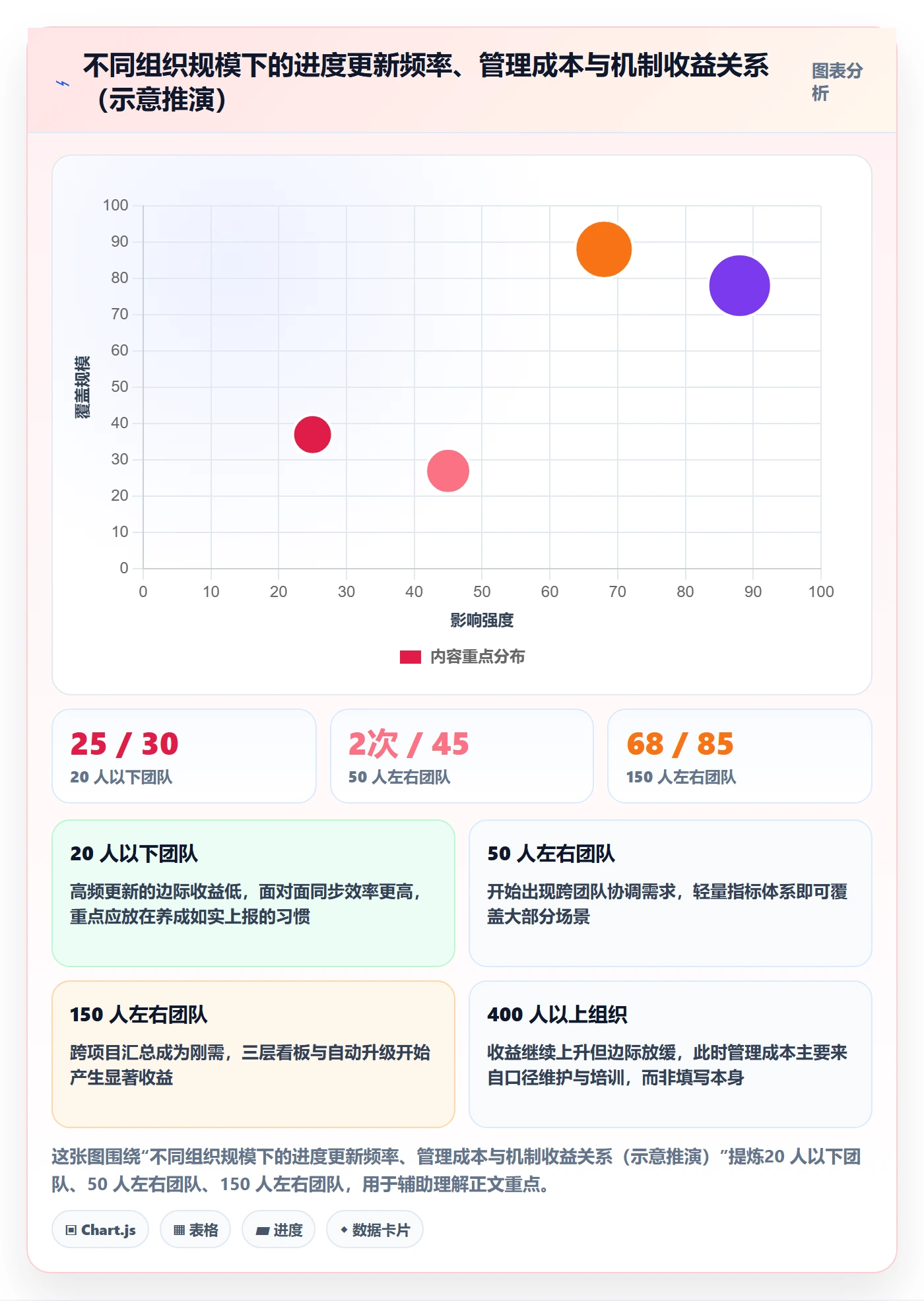 进度更新流程与规范:企业管理者进度管理落地方案关键指标