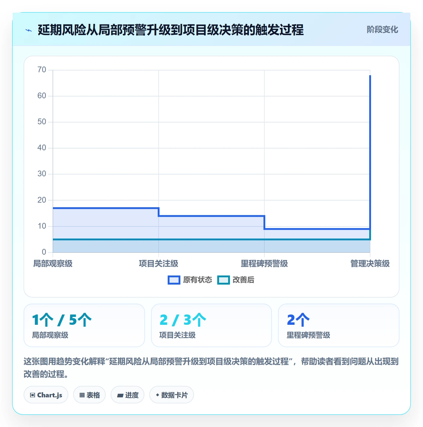 延期原因管理方法大全:实施团队延期管理最佳实践落地清单