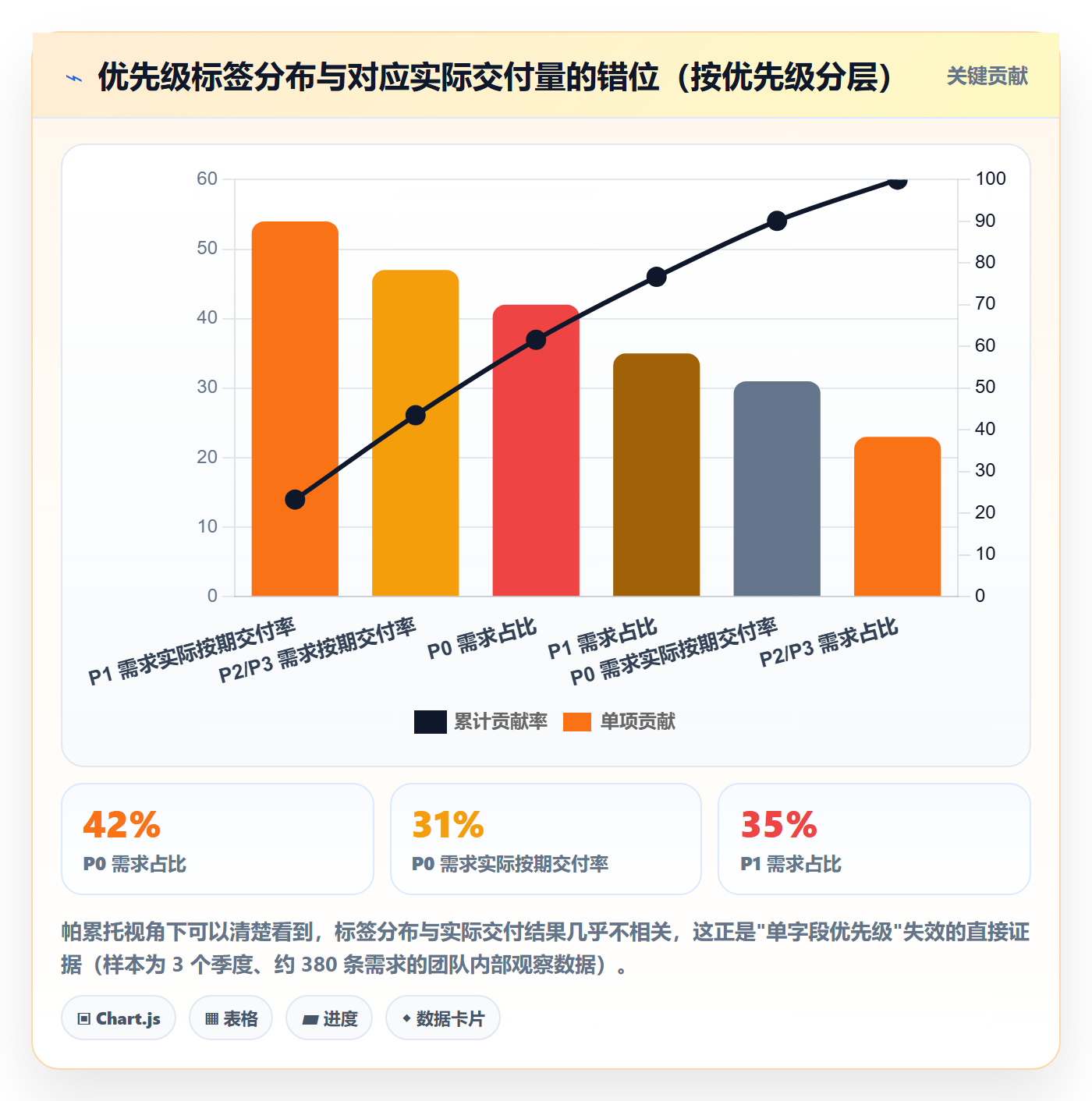 优先级管理指南:跨部门团队如何做好任务属性,效率提升全流程