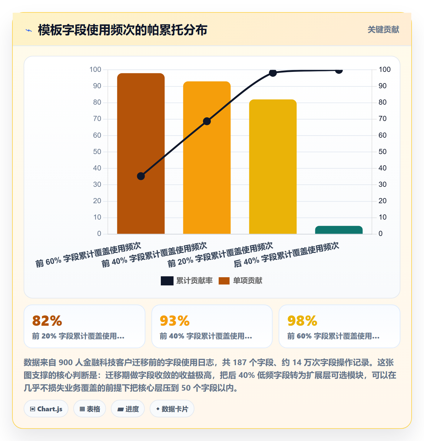 模板权限流程与规范:产品经理项目模板落地方案关键指标
