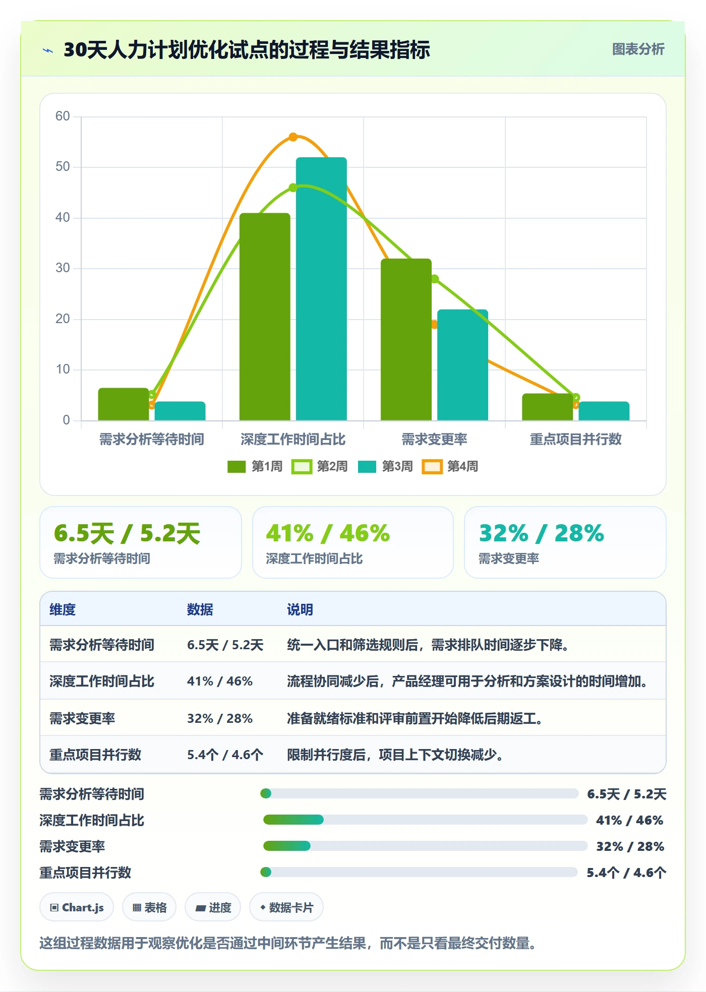 人力资源计划如何做好人员投入？产品经理流程优化与操作步骤