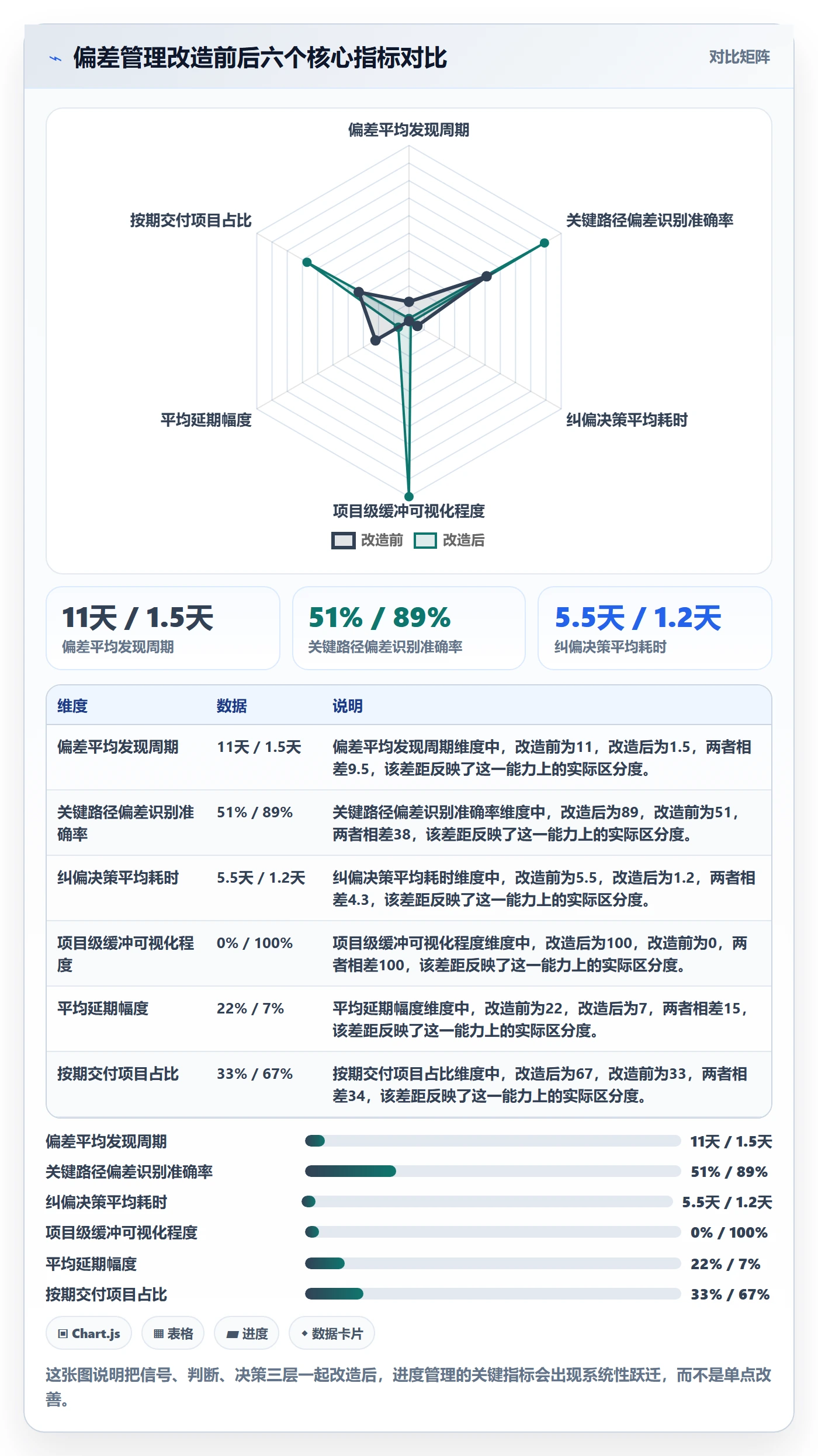 进度偏差管理方法大全:管理层进度管理风险控制落地清单