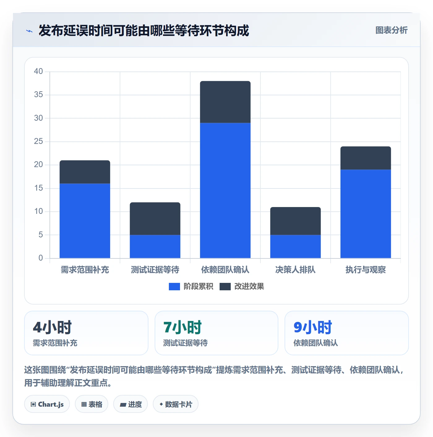 上线实操方法:跨部门团队提升发布管理效率的制度设计方法与模板
