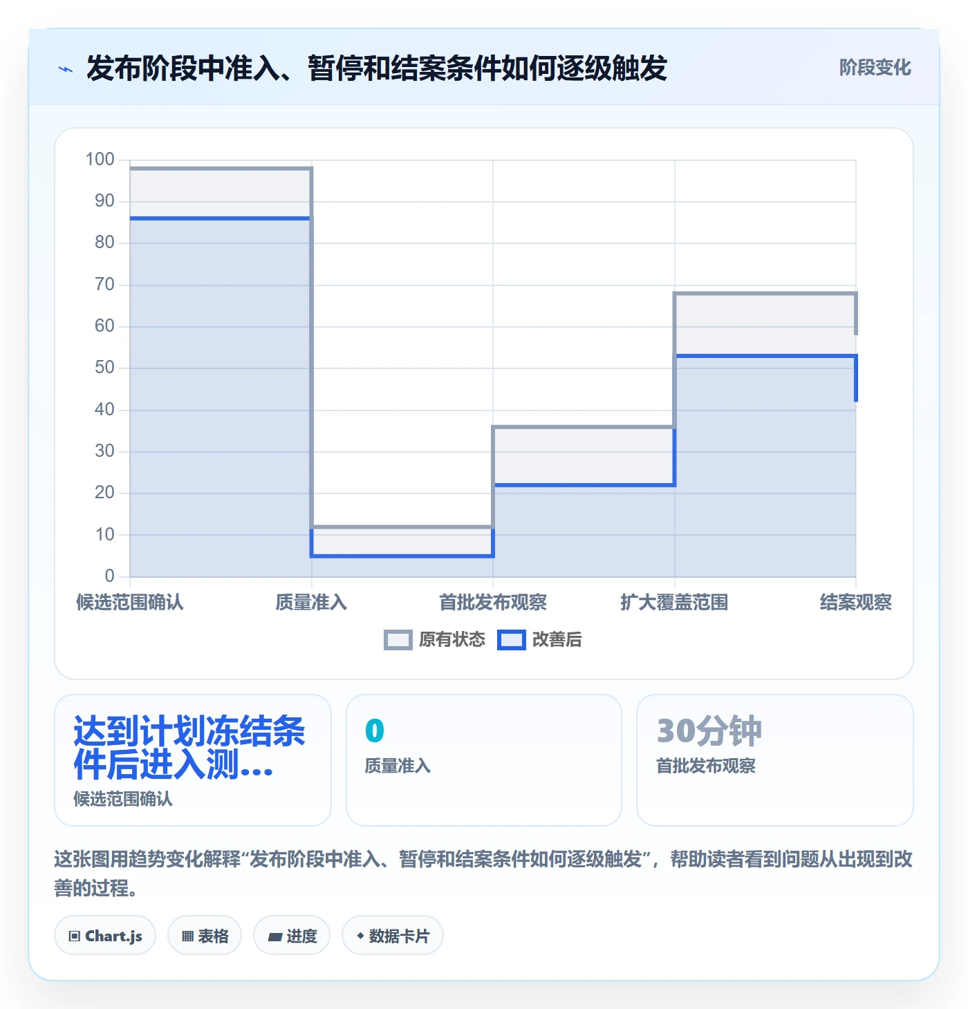 发布记录管理指南:产品经理如何做好版本管理,风险控制全流程
