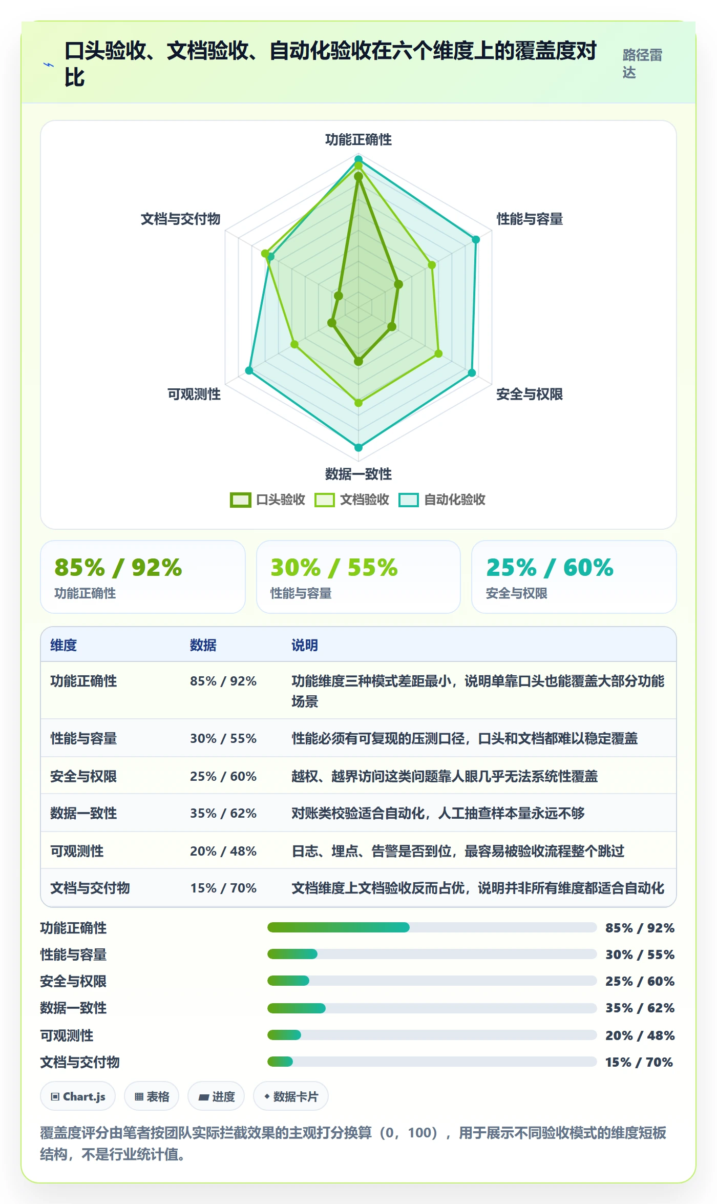任务验收验收标准全流程:管理层落地方案与一文讲清