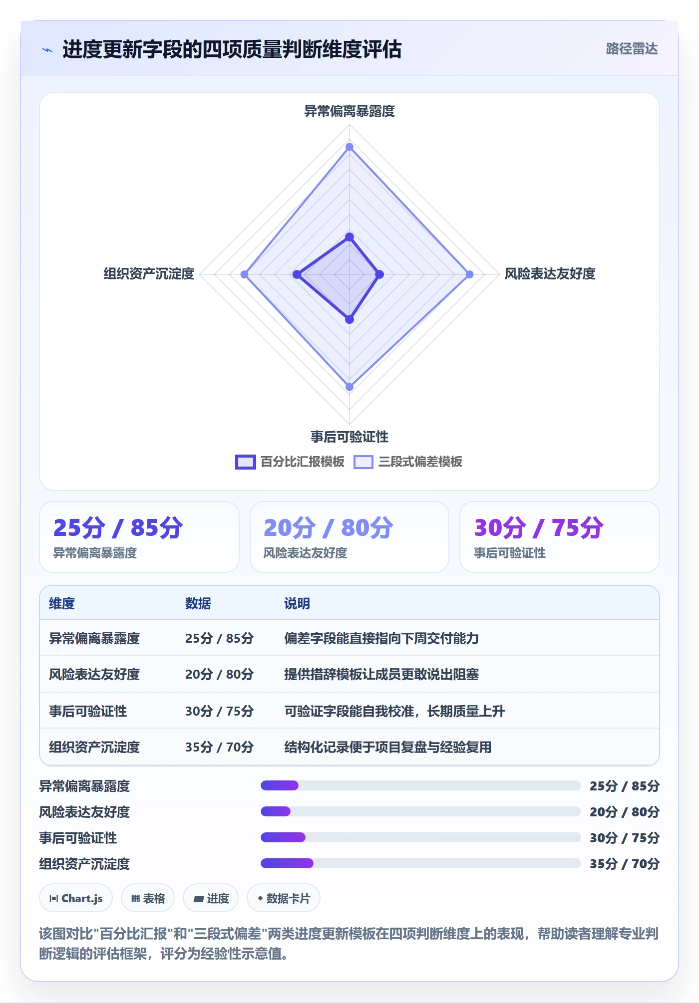 进度更新怎么做？项目成员风险控制：进度管理从0到1
