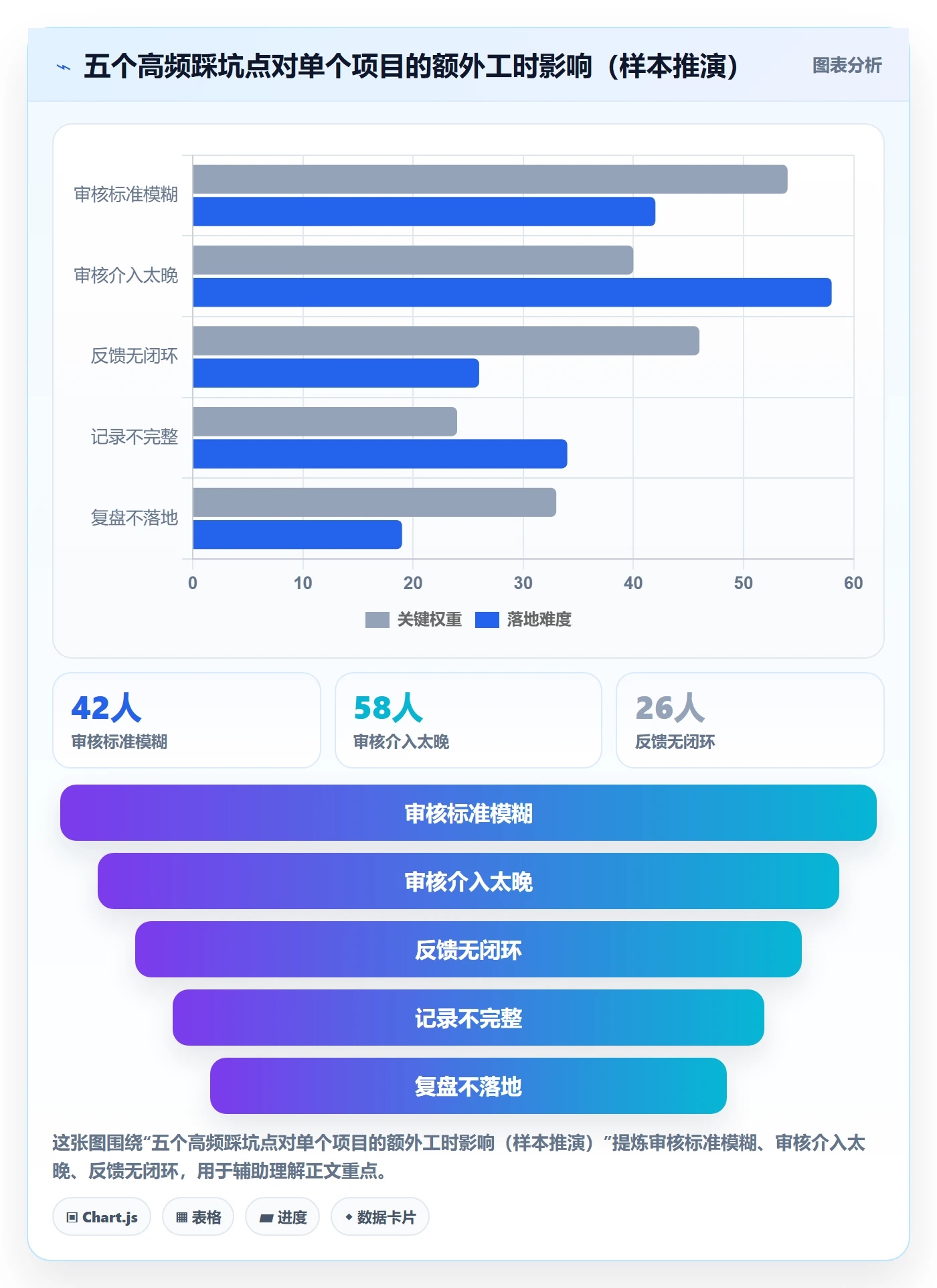 任务验收如何做好审核?实施团队流程优化与操作步骤