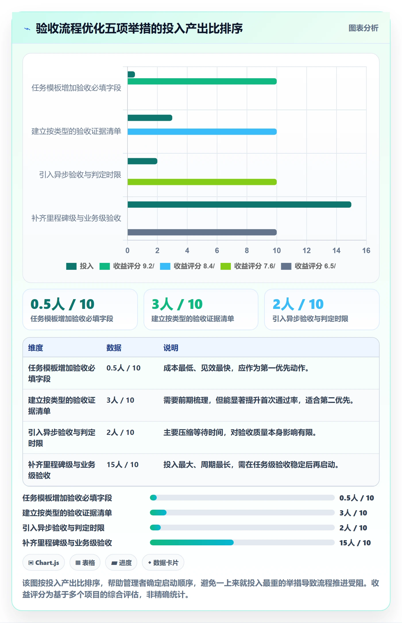 任务验收验收标准全流程:企业管理者流程优化与一文讲清