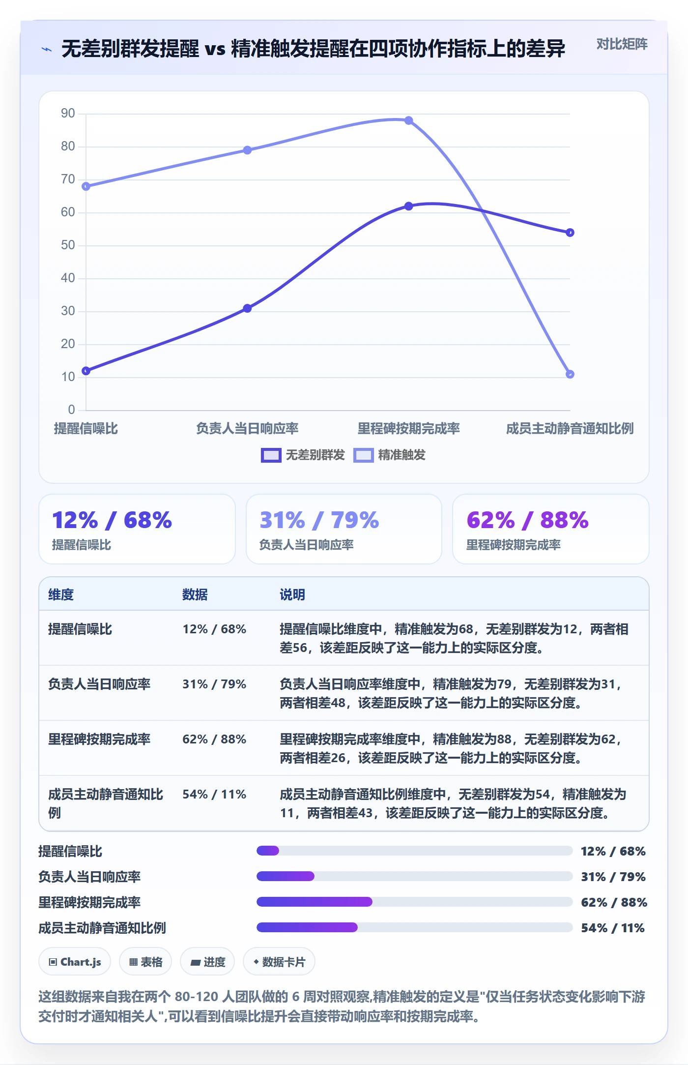 自动提醒管理方法大全：项目负责人任务提醒流程优化落地清单