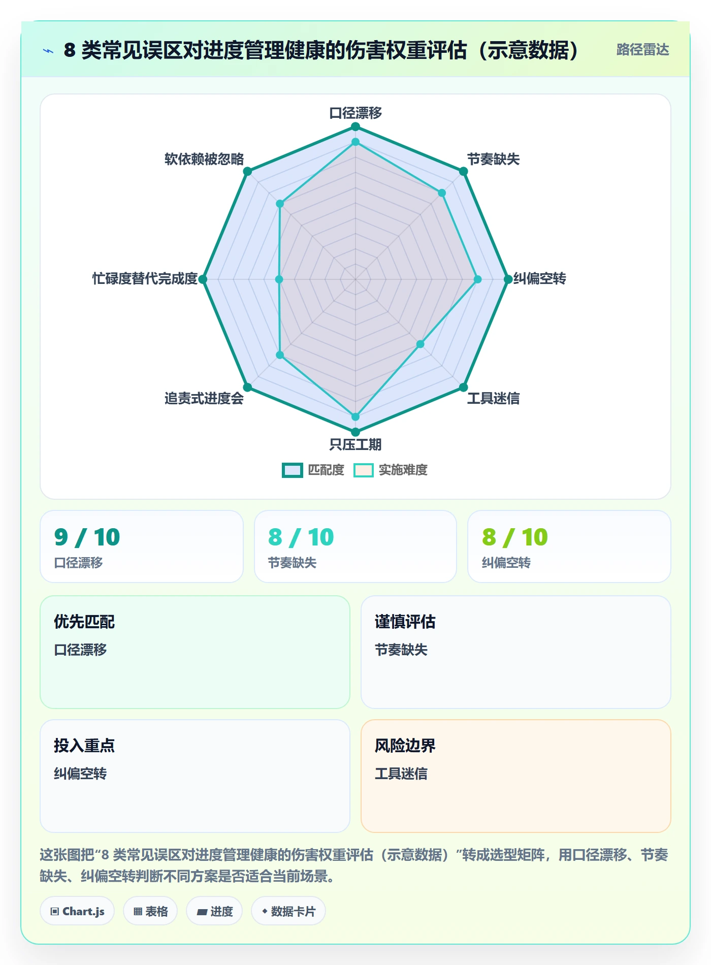 任务进度管理方法大全：项目负责人进度管理流程优化落地清单