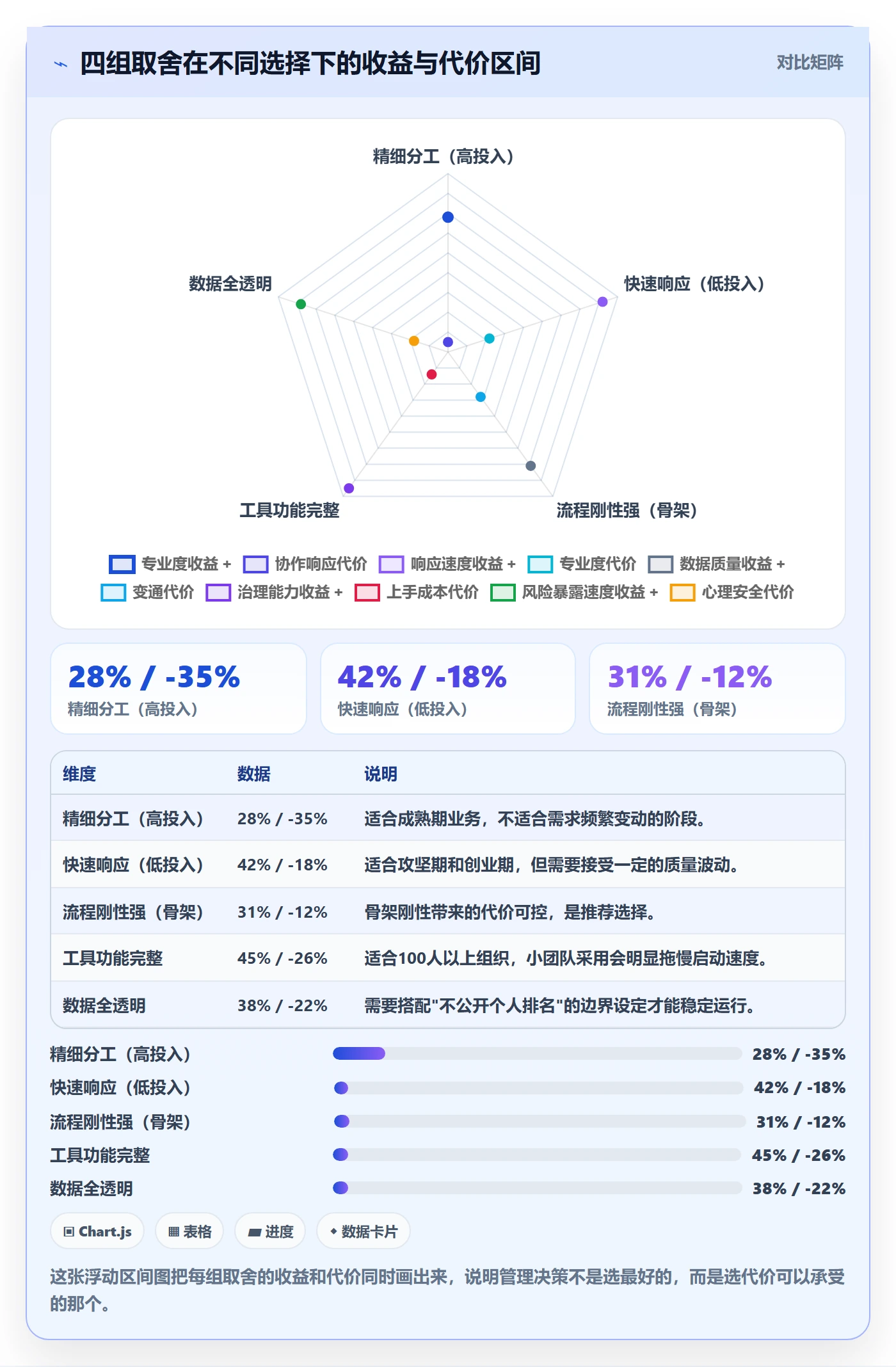 任务分派指派全流程:企业管理者实操方法与一文讲清