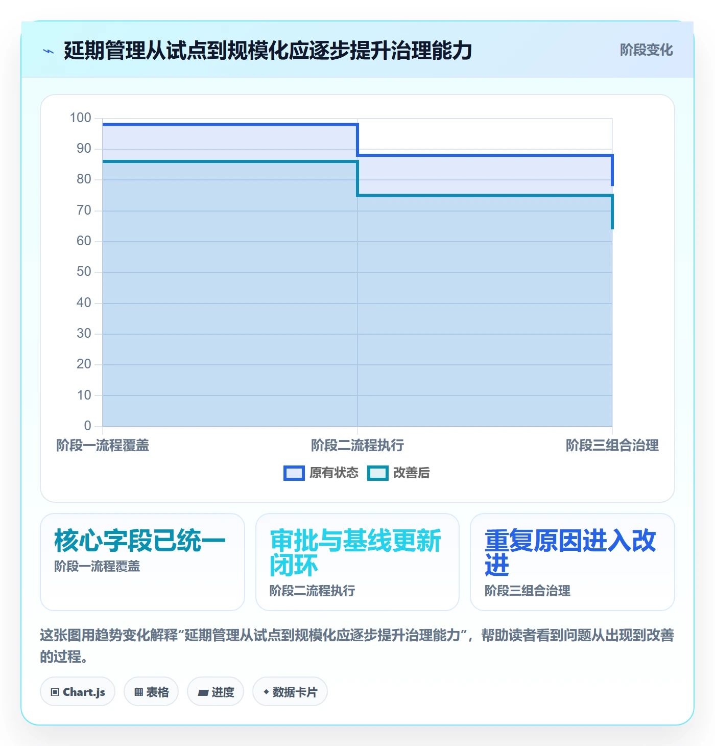 延期申请怎么做?PMO效率提升:延期管理从0到1
