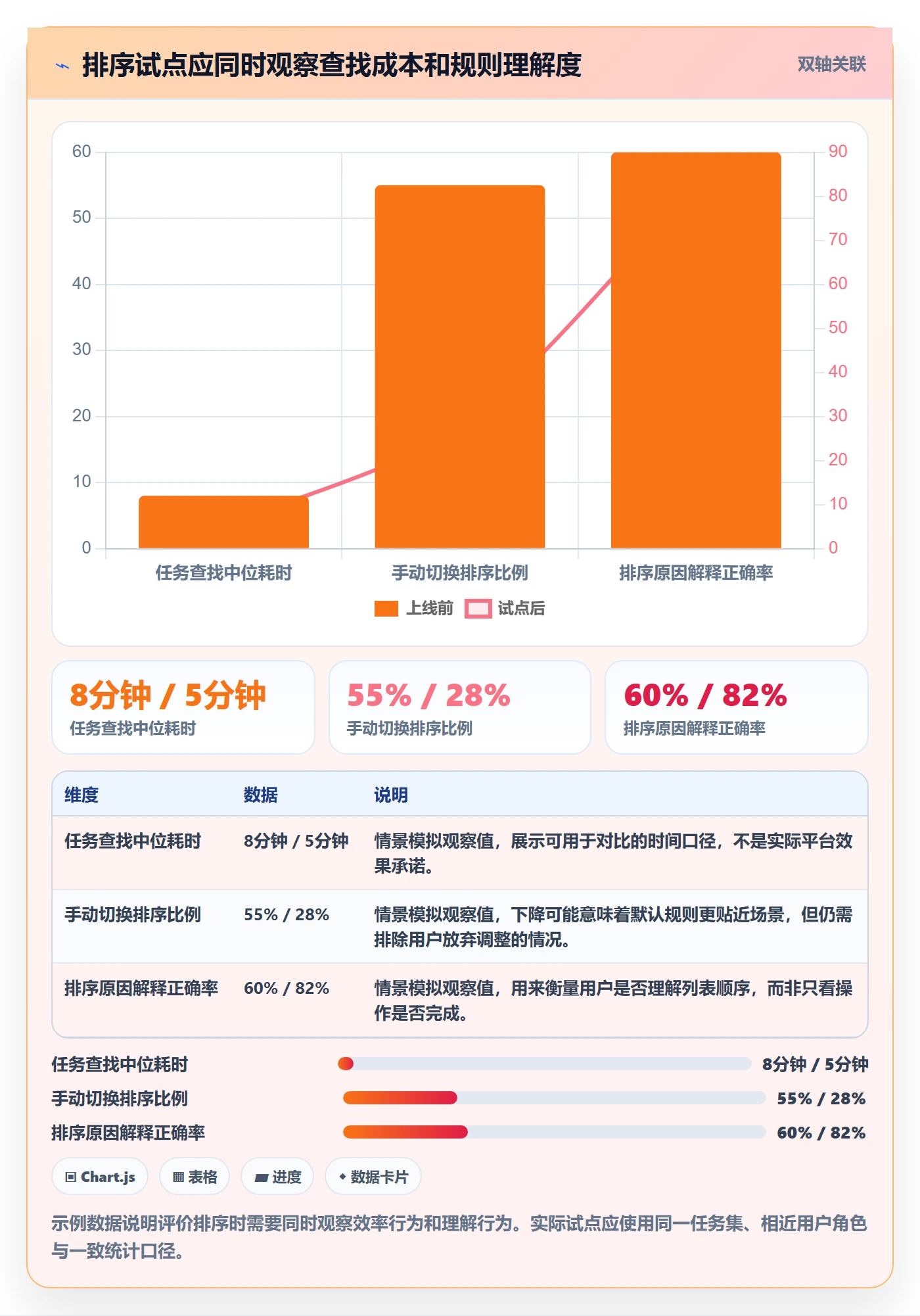 排序怎么做?项目负责人制度设计:列表视图从0到1