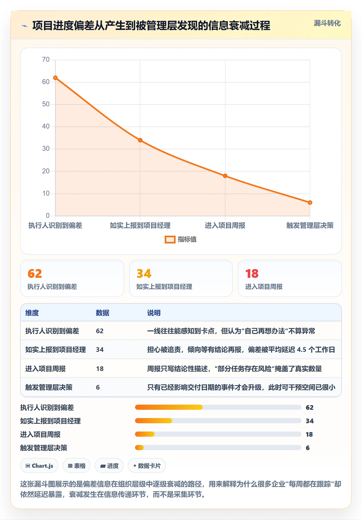 进度跟踪如何做好追踪？企业管理者流程优化与操作步骤
