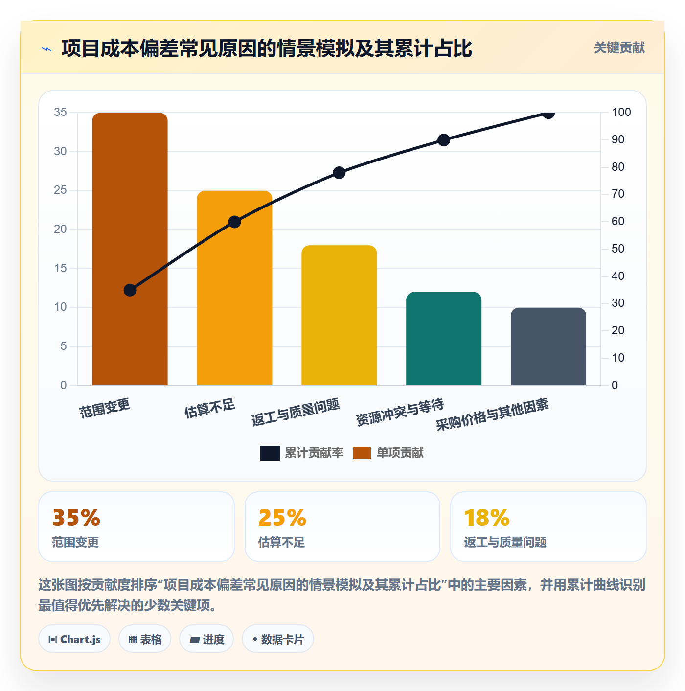 成本管理如何做好项目成本?企业管理者效率提升与操作步骤