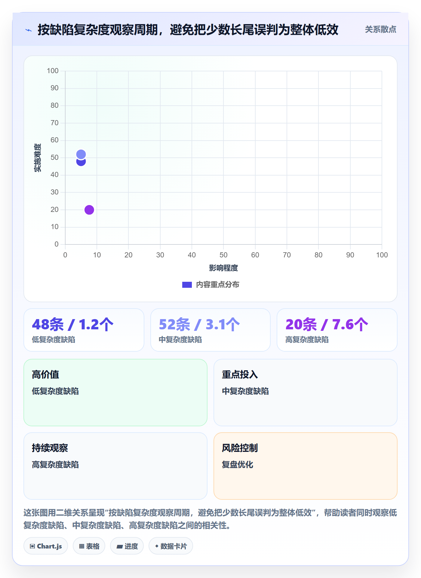修复实操方法:实施团队提升Bug / 缺陷效率的落地方案方法与模板