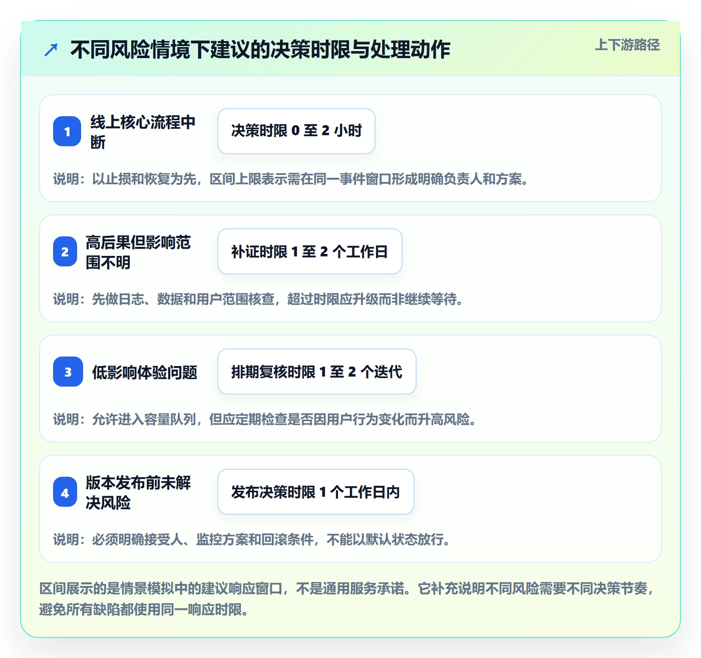 优先级落地方案:项目负责人开展Bug / 缺陷的数据分析案例解析