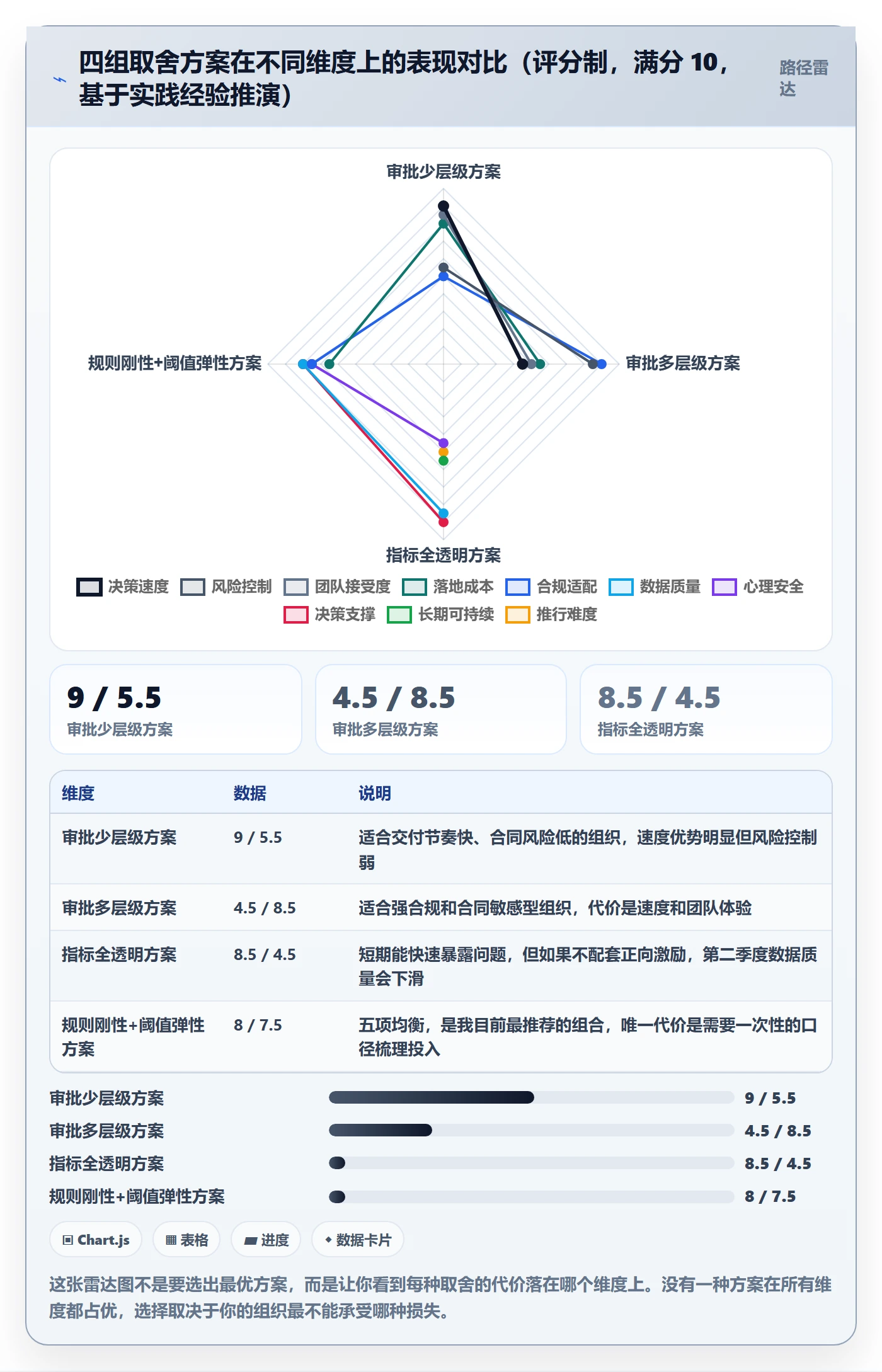 延期流程与规范：企业管理者任务执行实操方法关键指标