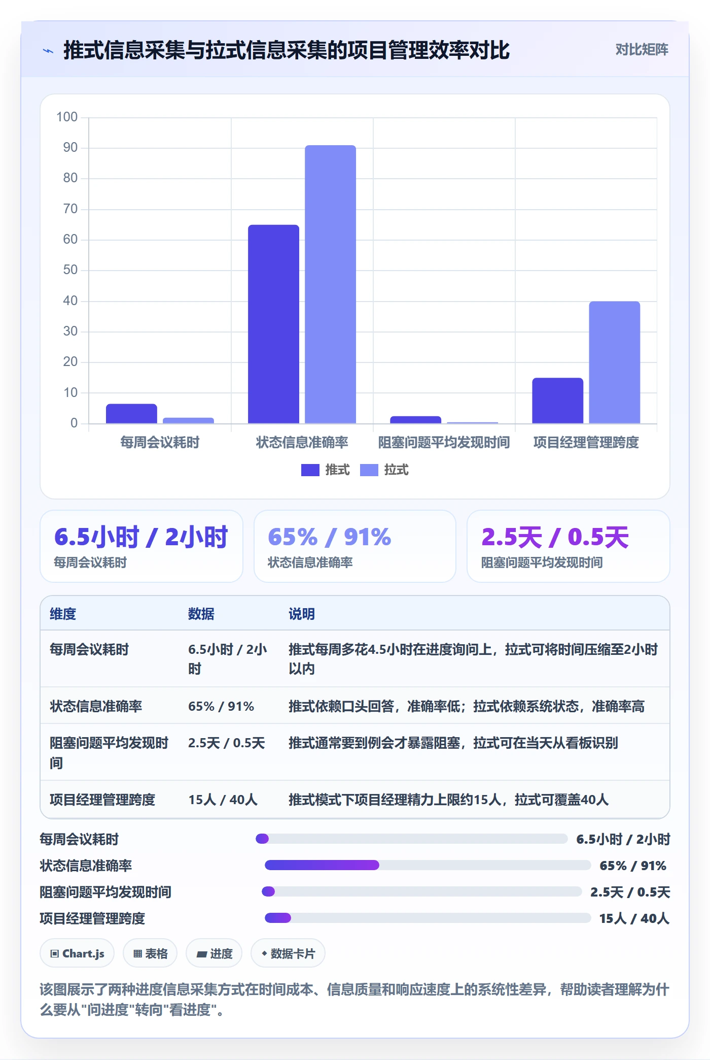 计划进度怎么做?项目成员协同管理:进度管理从0到1