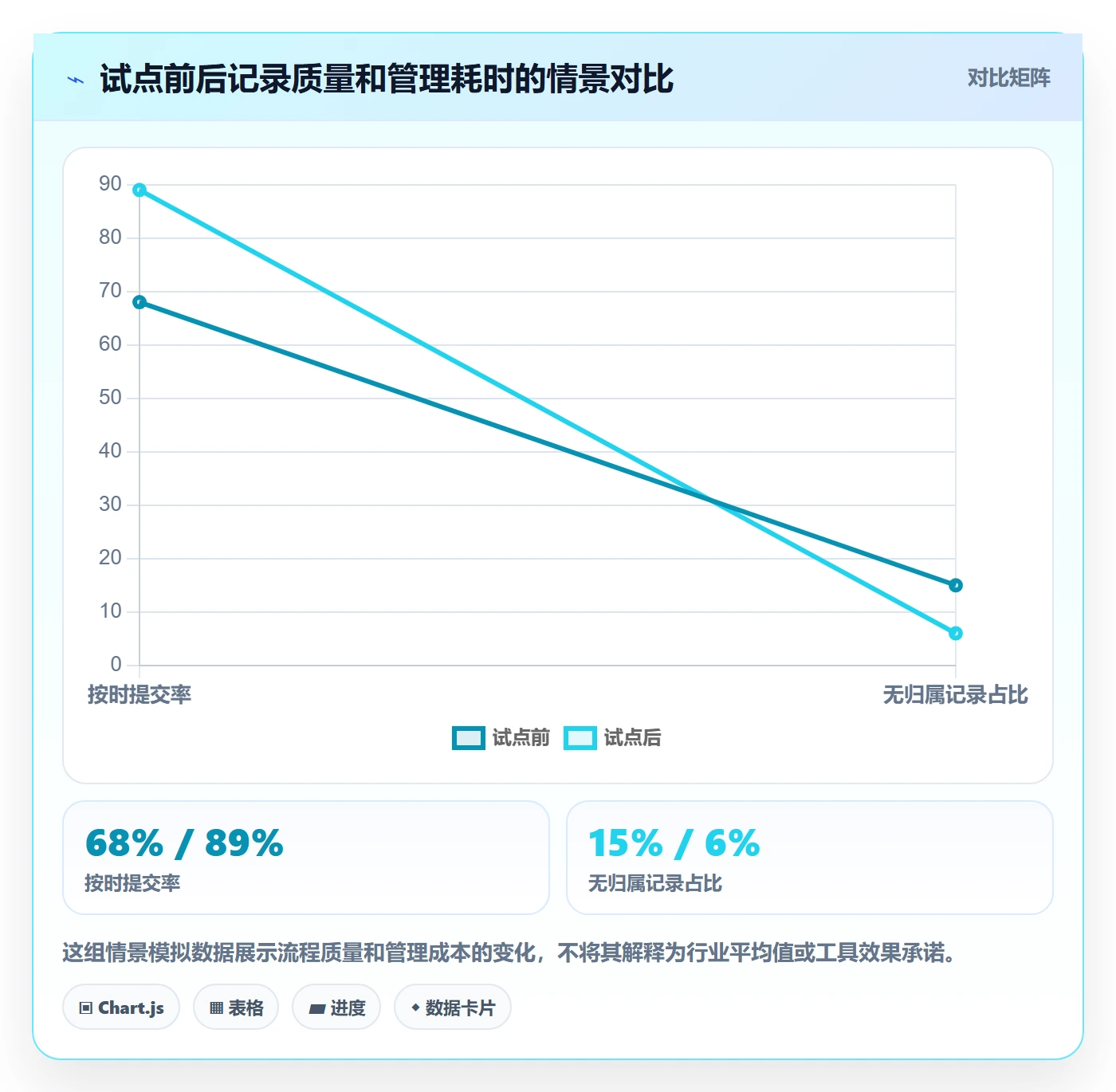 工时管理工时统计教程:研发团队流程优化,避坑指南
