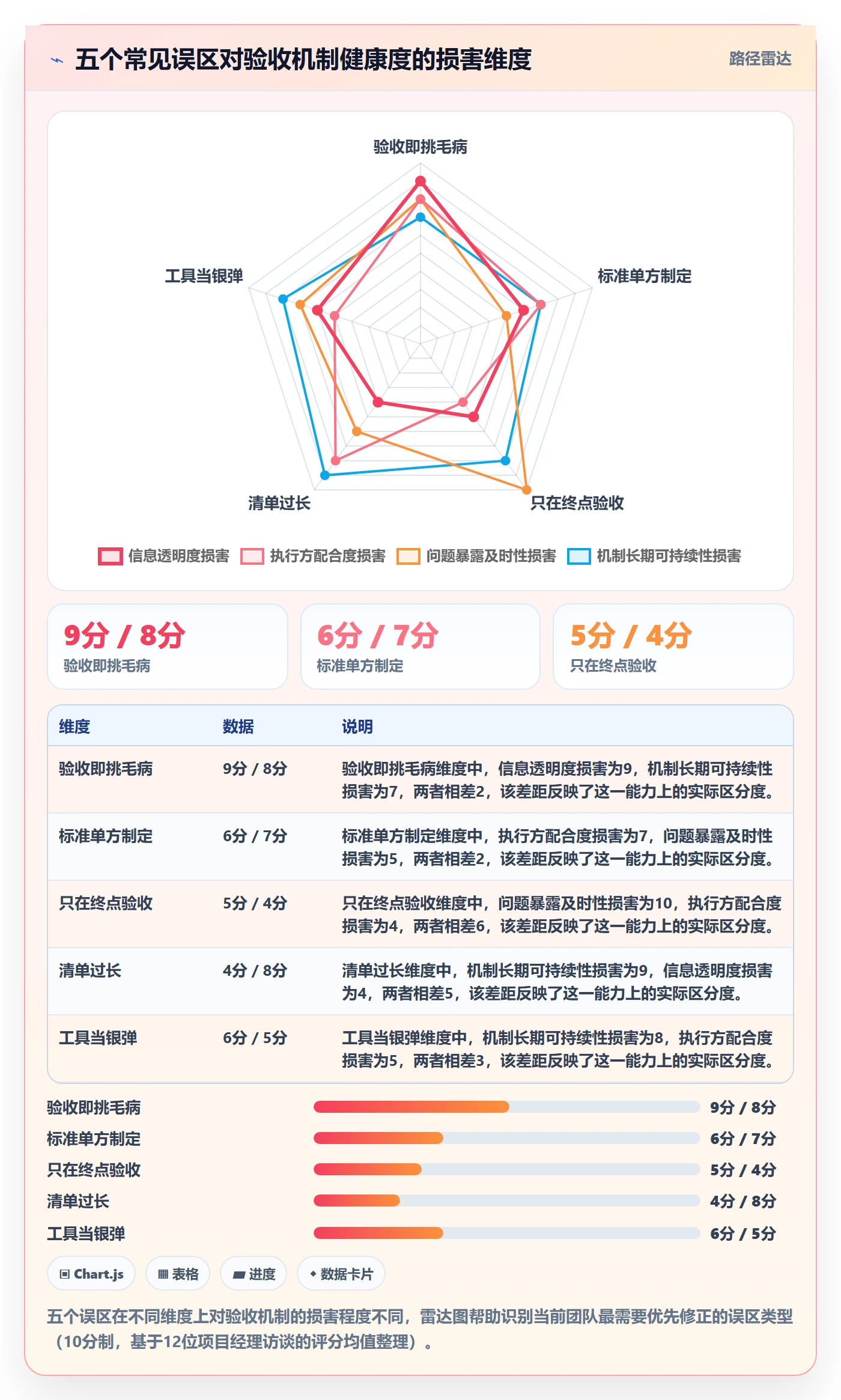返工怎么做?跨部门团队流程优化:任务验收从0到1