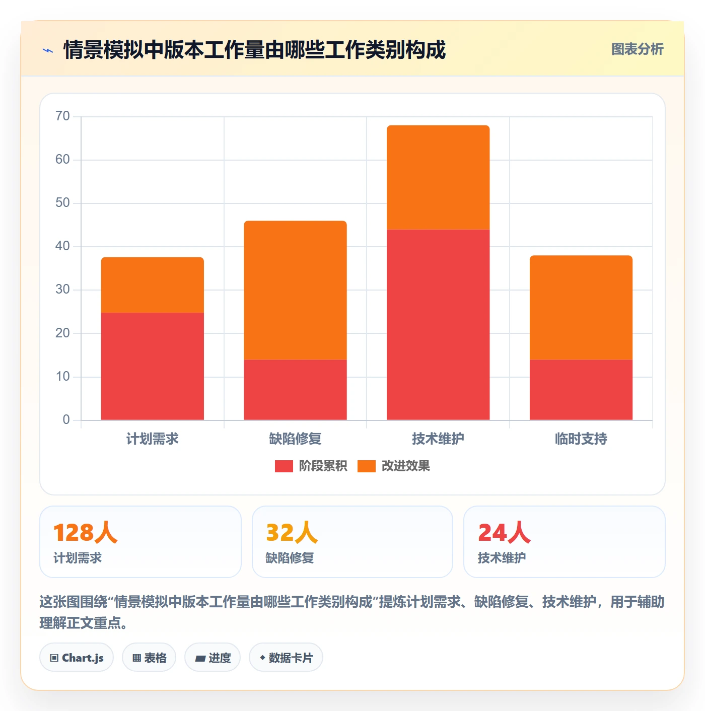 版本规划实操方法:项目成员提升需求排期效率的数据分析方法与模板