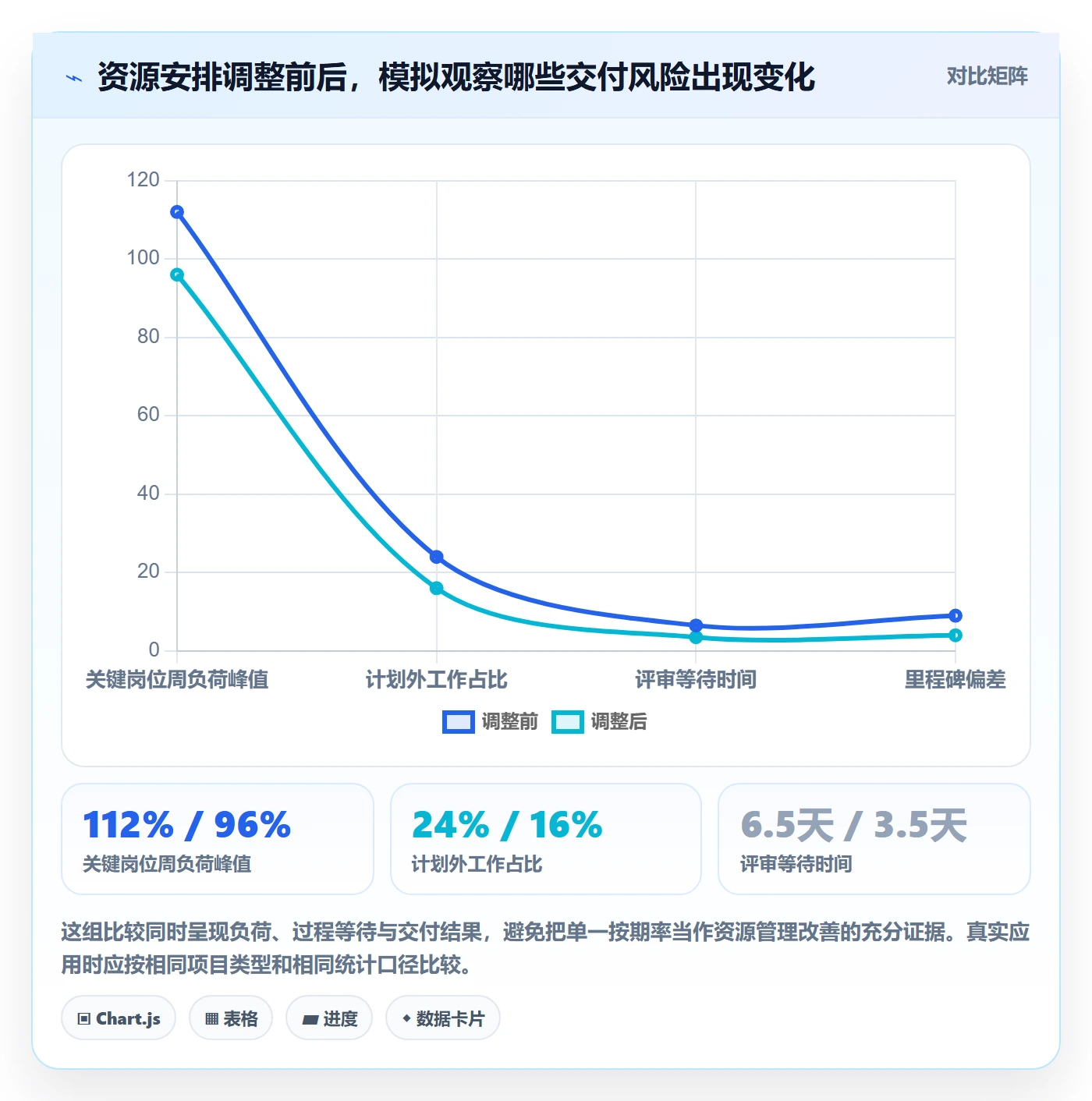 资源管理角色全流程:管理层协同管理与一文讲清