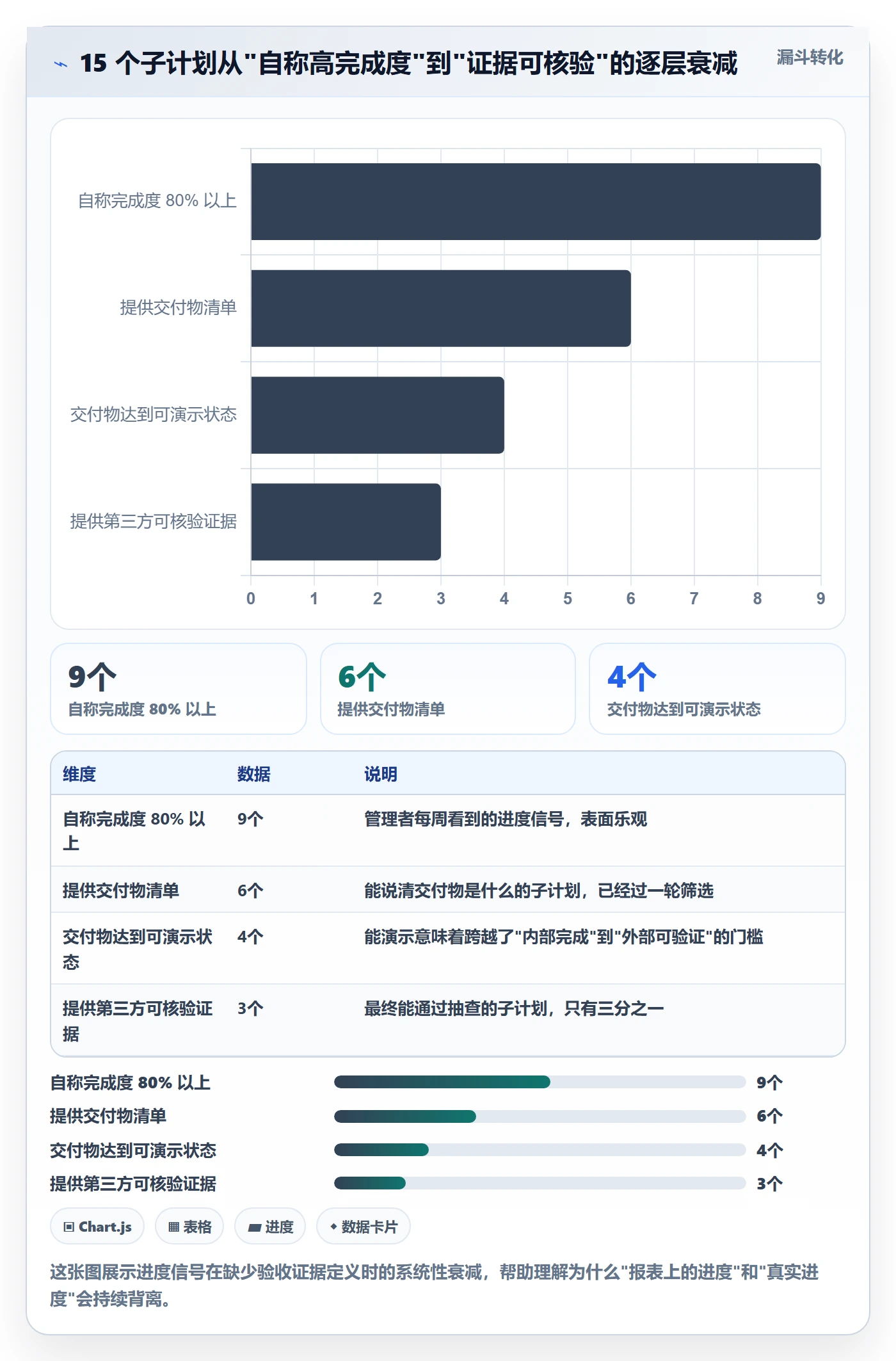 子计划管理方法大全：企业管理者项目规划落地方案落地清单