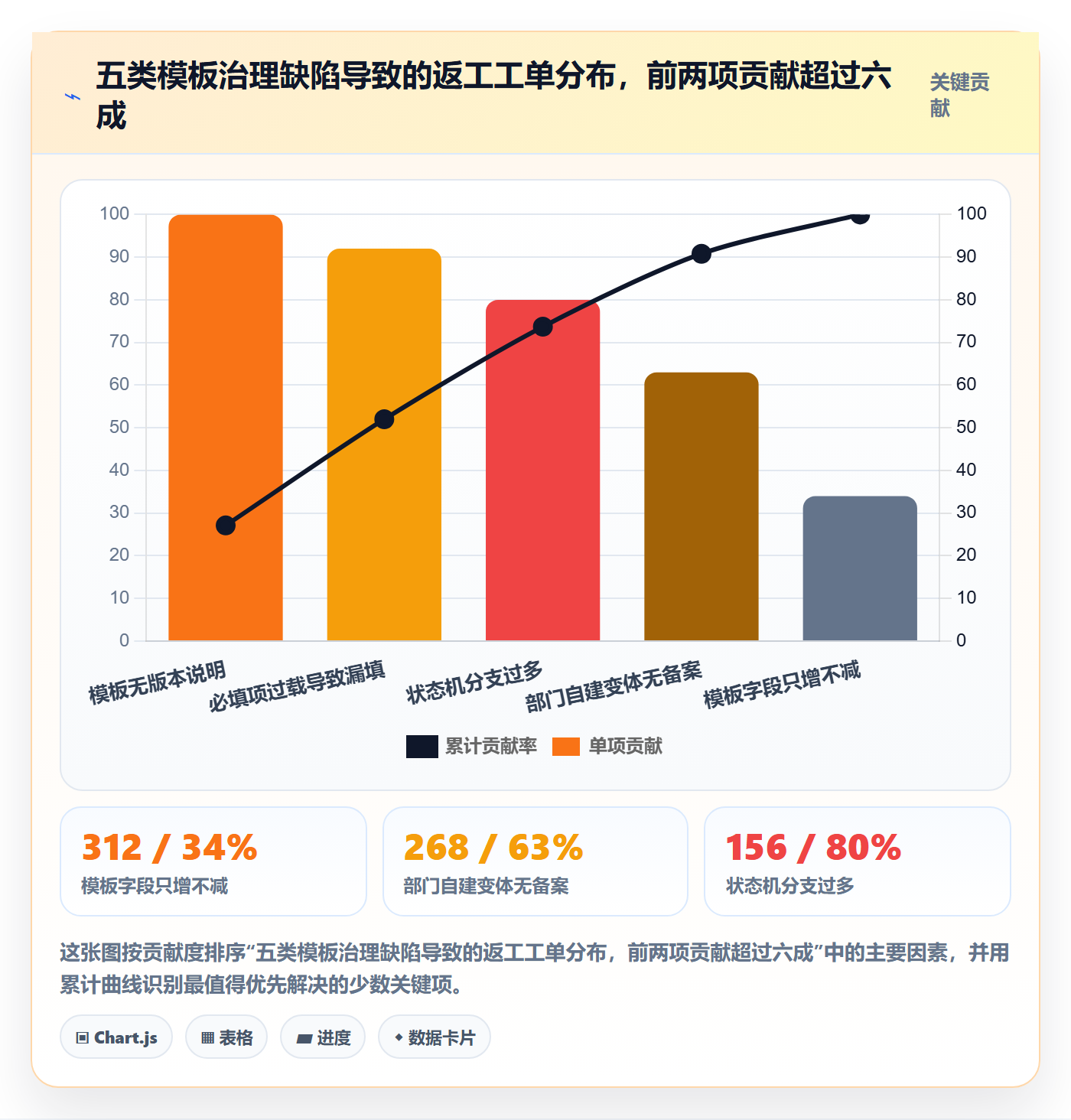 项目模板流程与规范:跨部门团队项目模板风险控制关键指标
