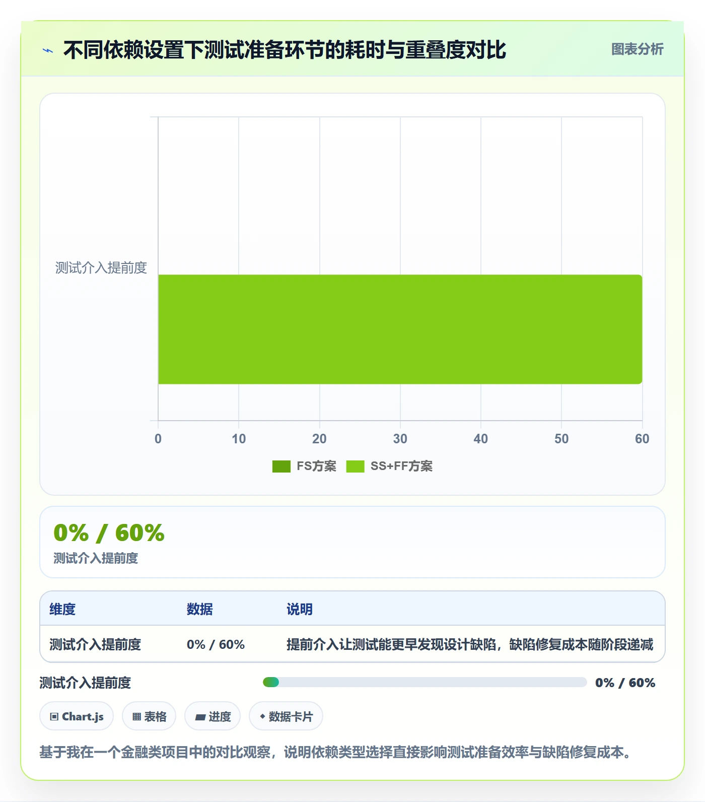 任务依赖FS全流程：产品经理落地方案与一文讲清