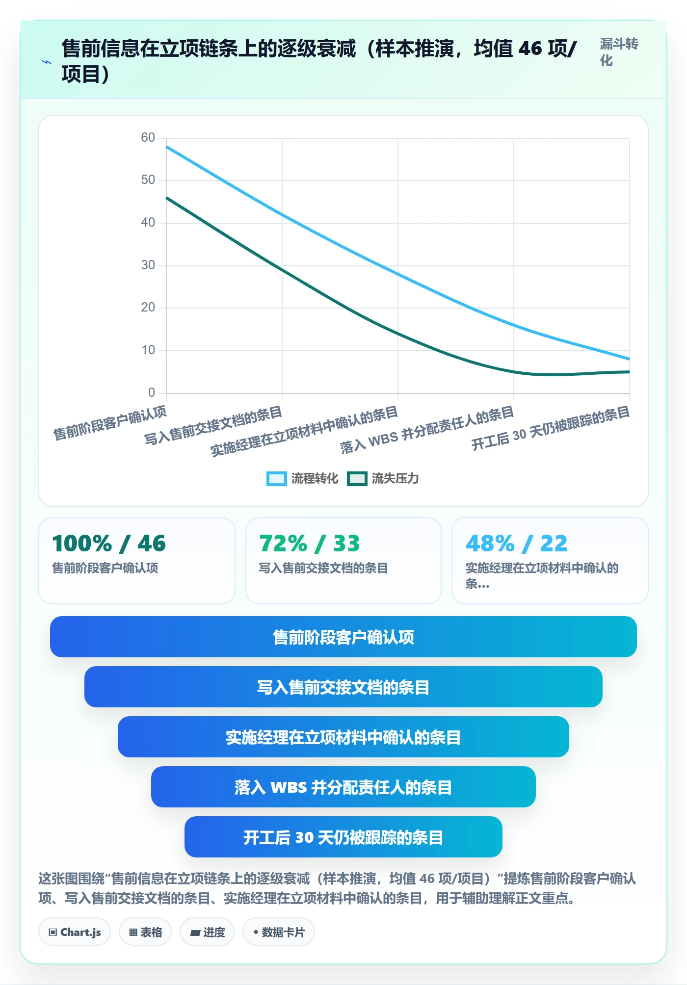 项目类型最佳实践：实施团队项目立项流程优化，常见问题
