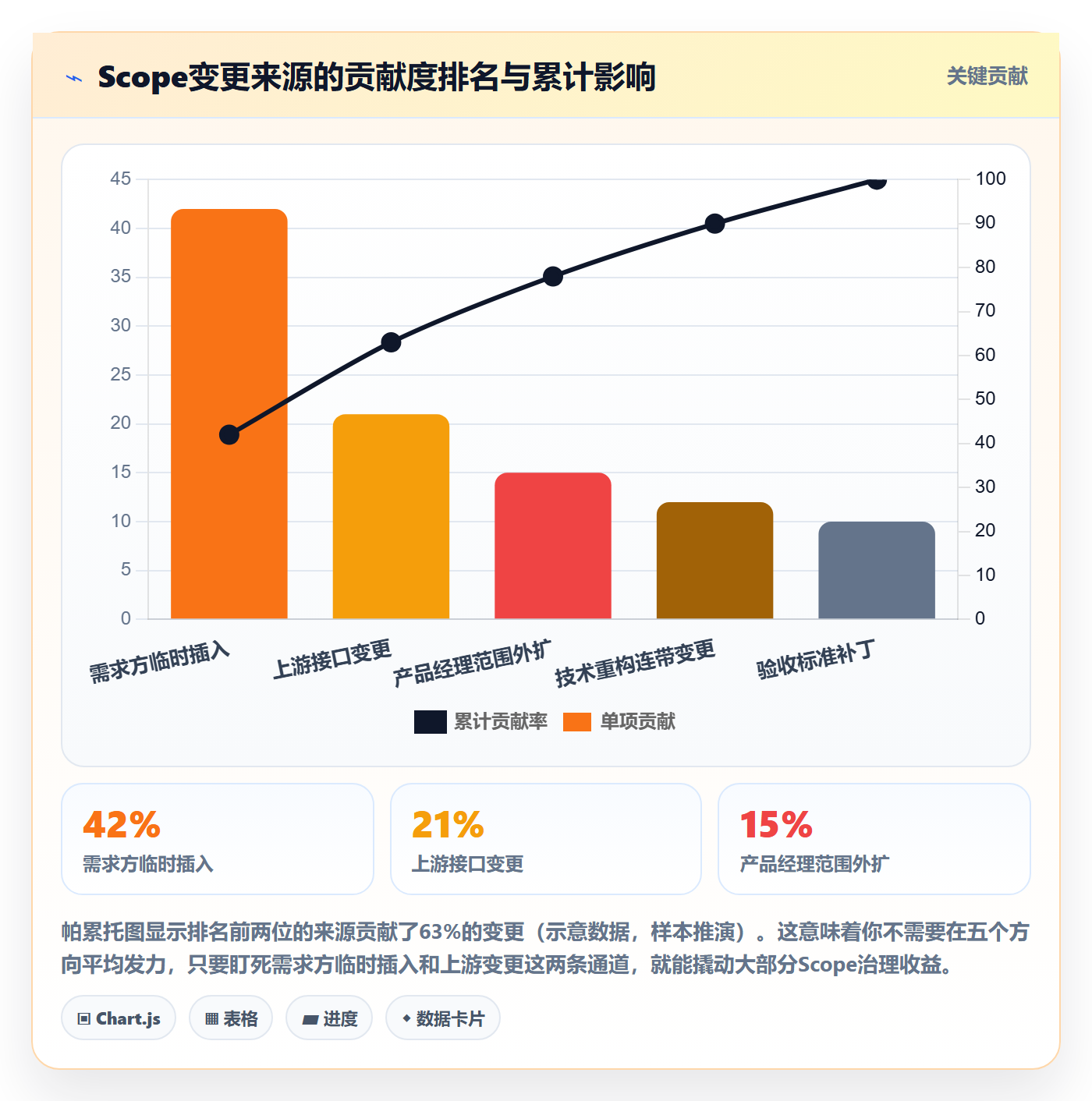 Scope落地方案：产品经理开展项目范围的实操方法案例解析