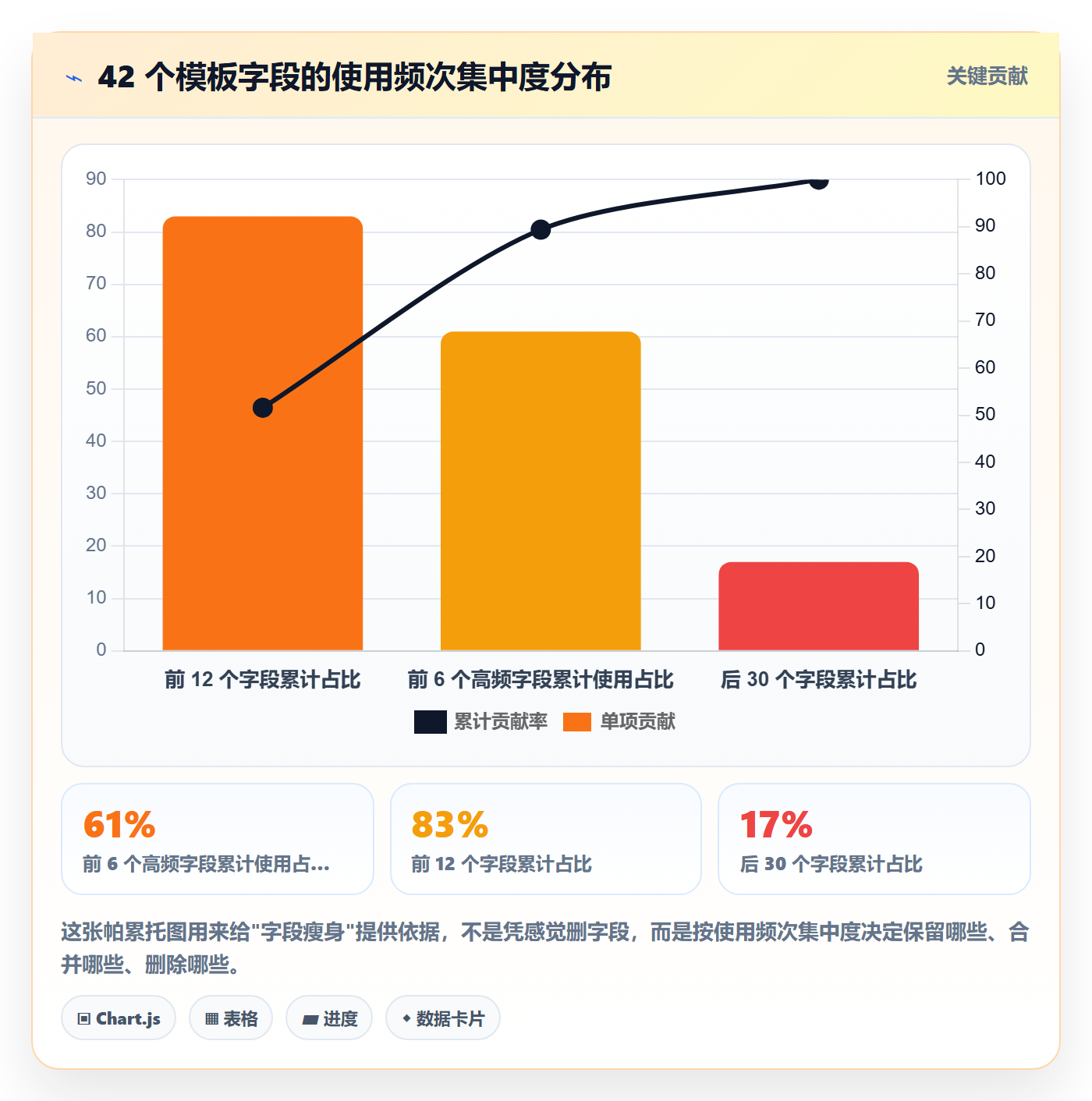 标准项目落地方案:项目负责人开展项目模板的协同管理案例解析
